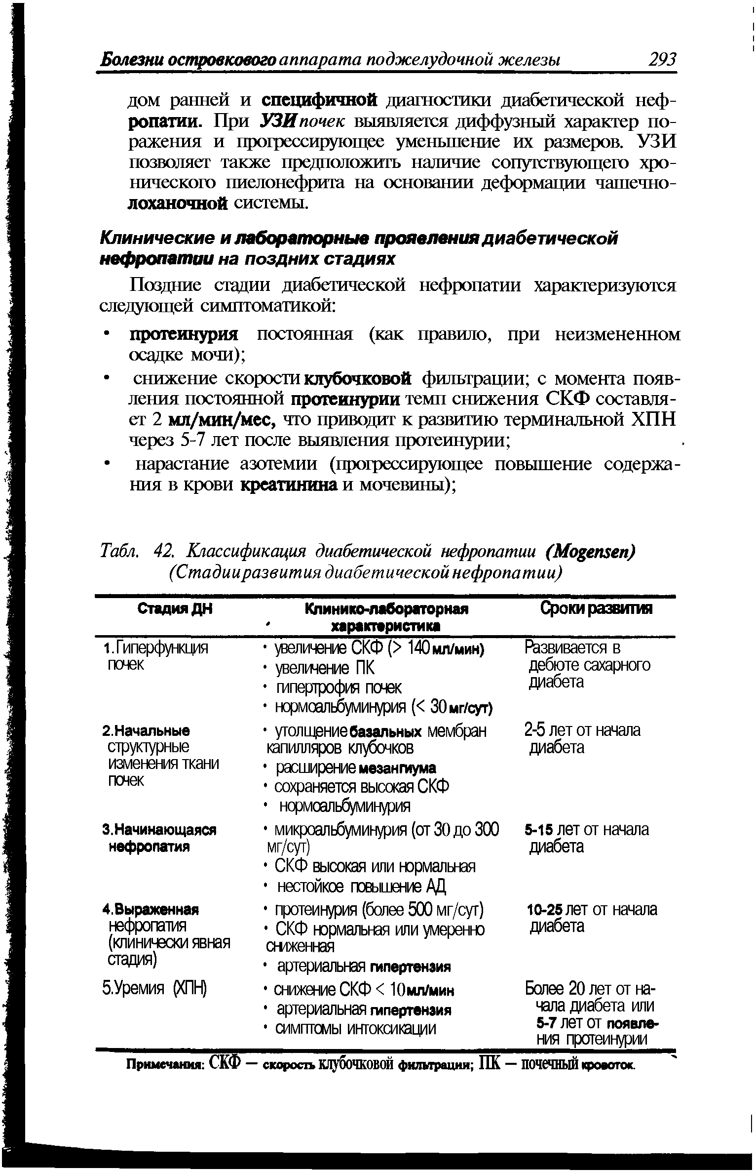 Табл. 42. Классификация диабетической нефропатии (M ) (Стадииразвития диабетической нефропатии)...