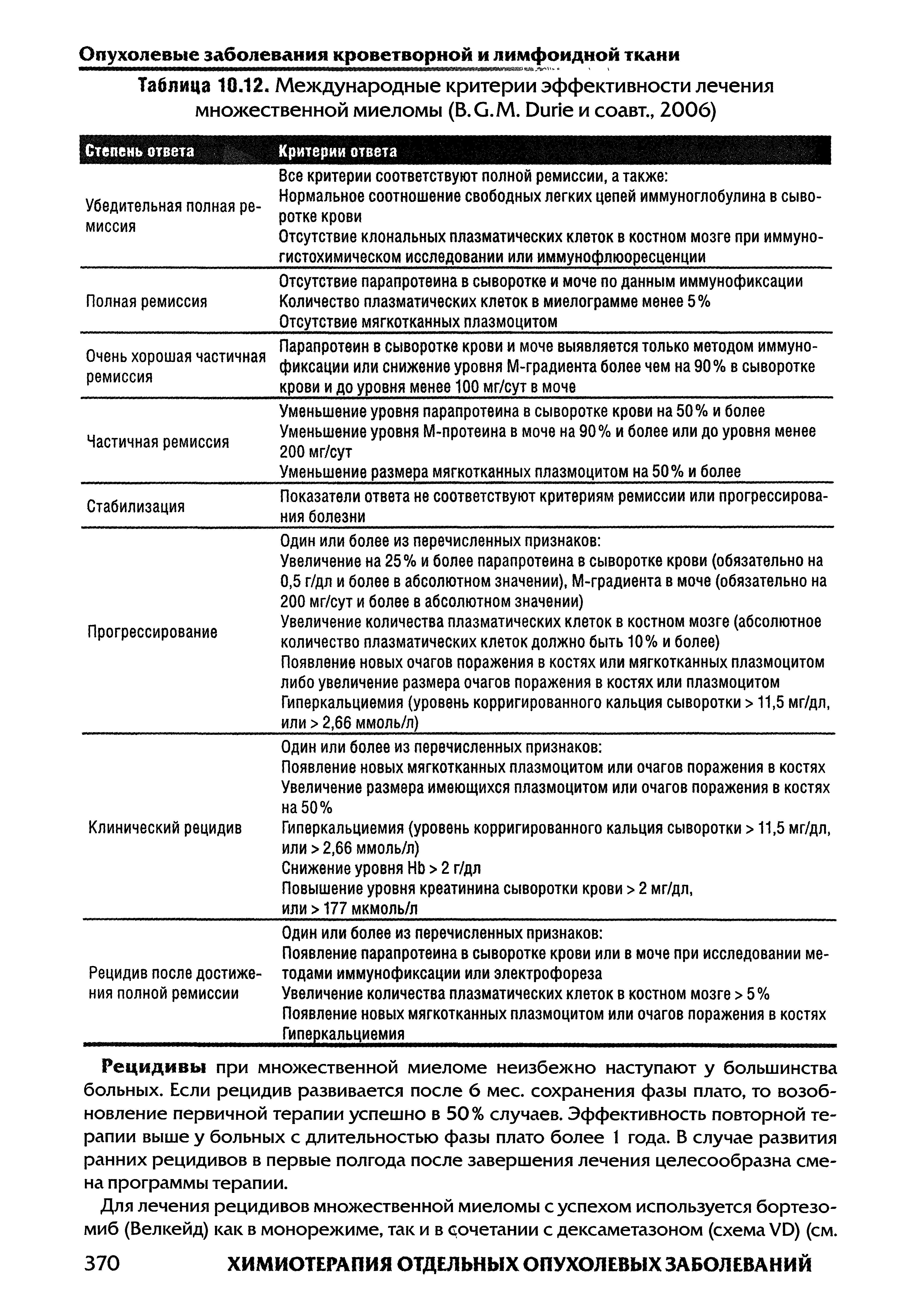 Таблица 10.12 Международные критерии эффективности лечения множественной миеломы (В.С.М. Эипе и соавт., 2006)...