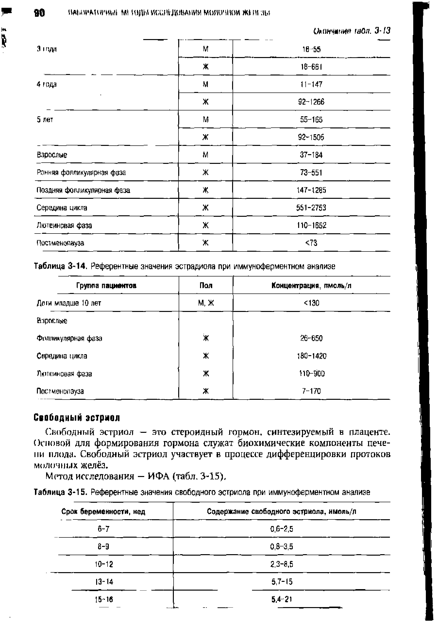 Таблица 3-15. Референтные значения свободного эстриола при иммуноферментном анализе...