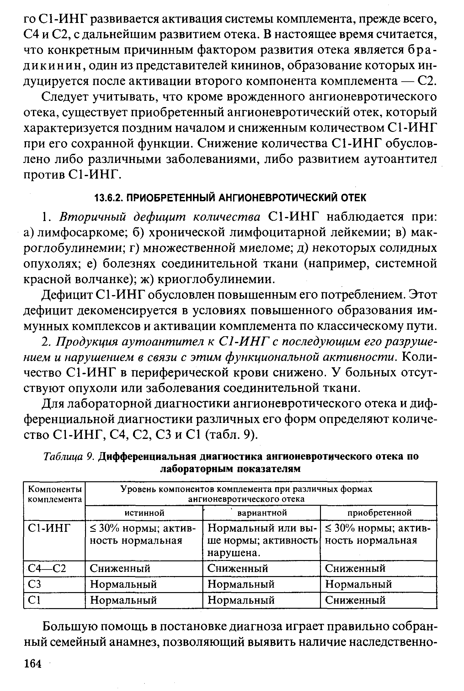 Таблица 9. Дифференциальная диагностика ангионевротического отека по лабораторным показателям...