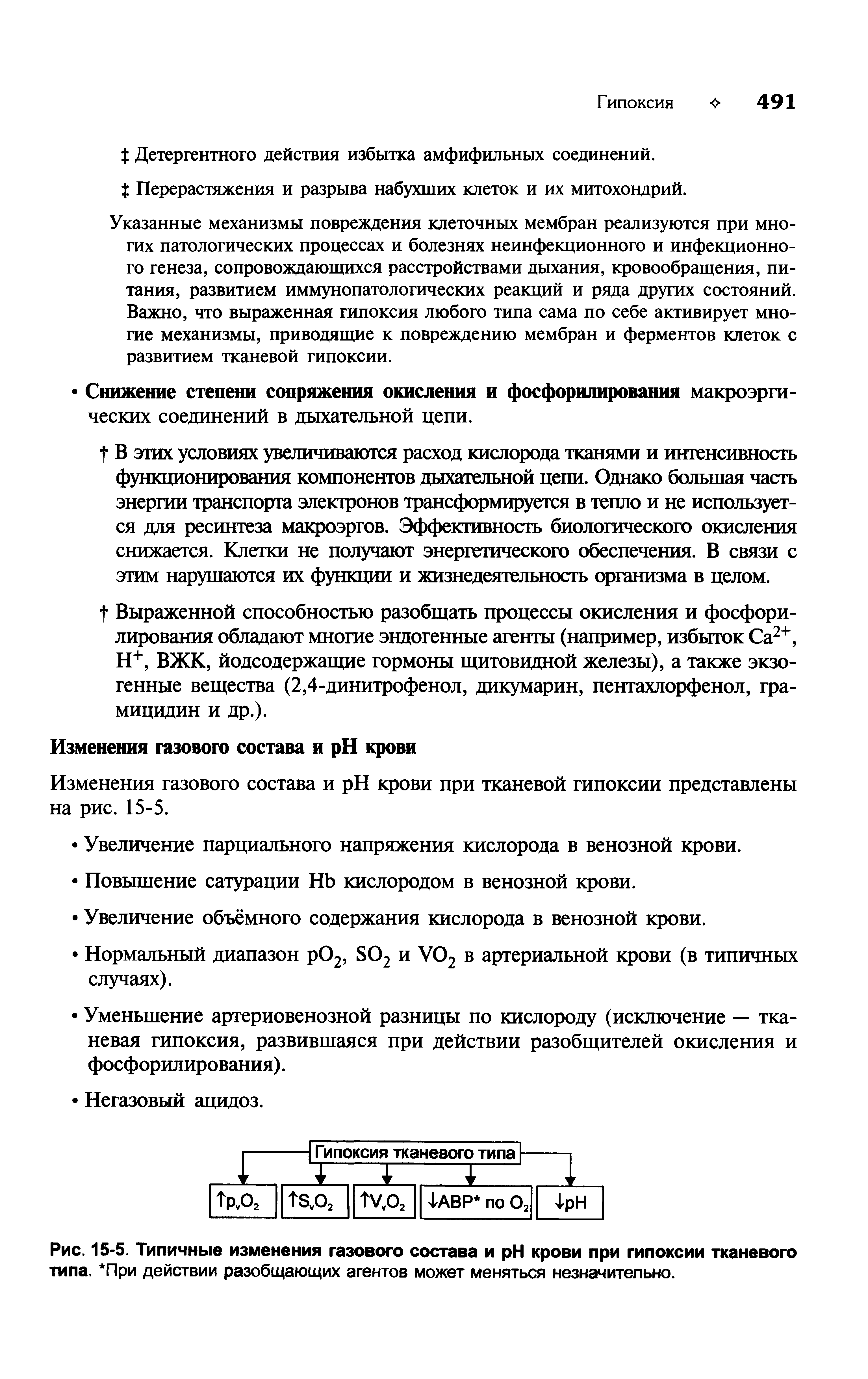 Рис. 15-5. Типичные изменения газового состава и H крови при гипоксии тканевого типа. При действии разобщающих агентов может меняться незначительно.