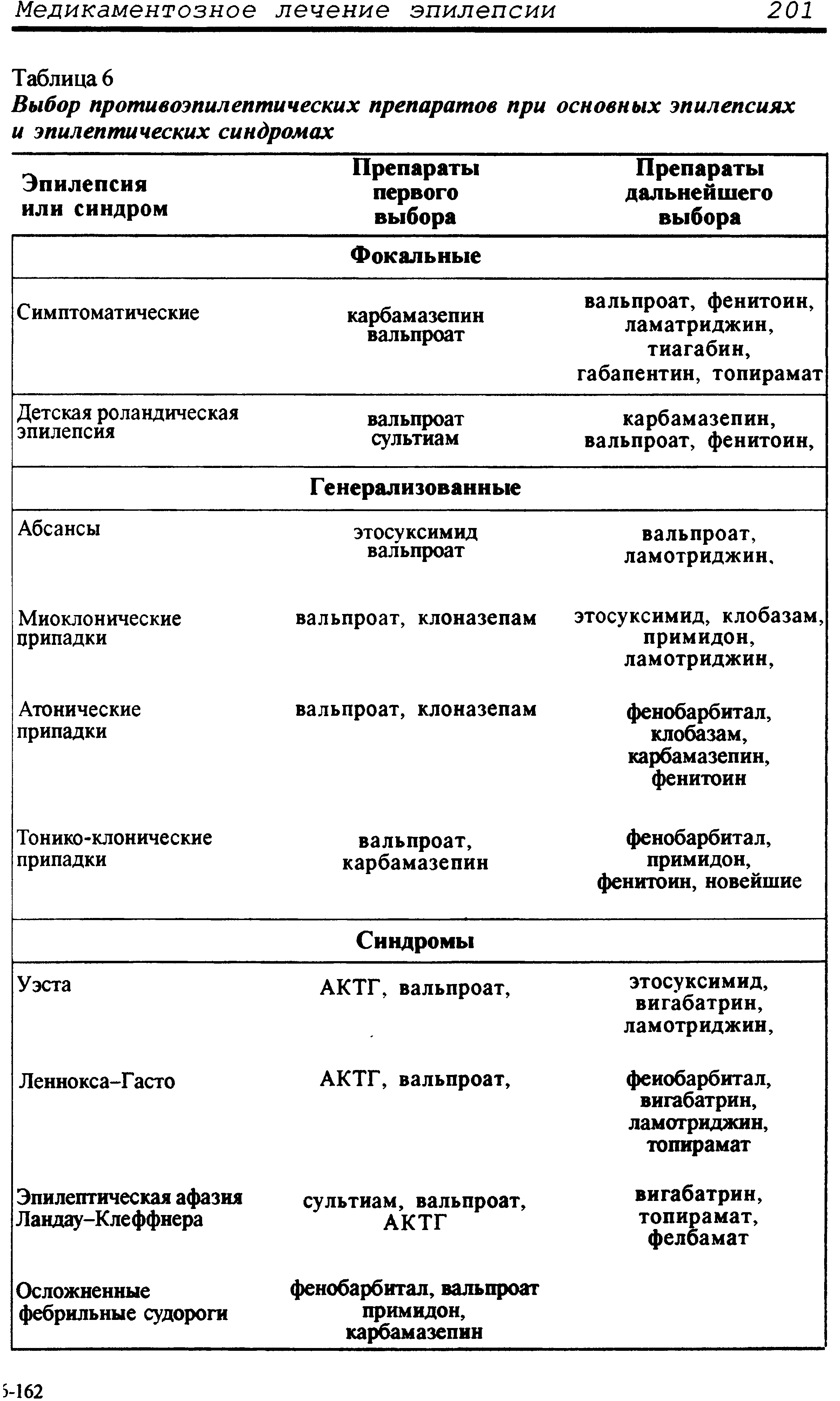 Таблица 6 Выбор противоэпилептических препаратов при основных эпилепсиях и эпилептических синдромах ...