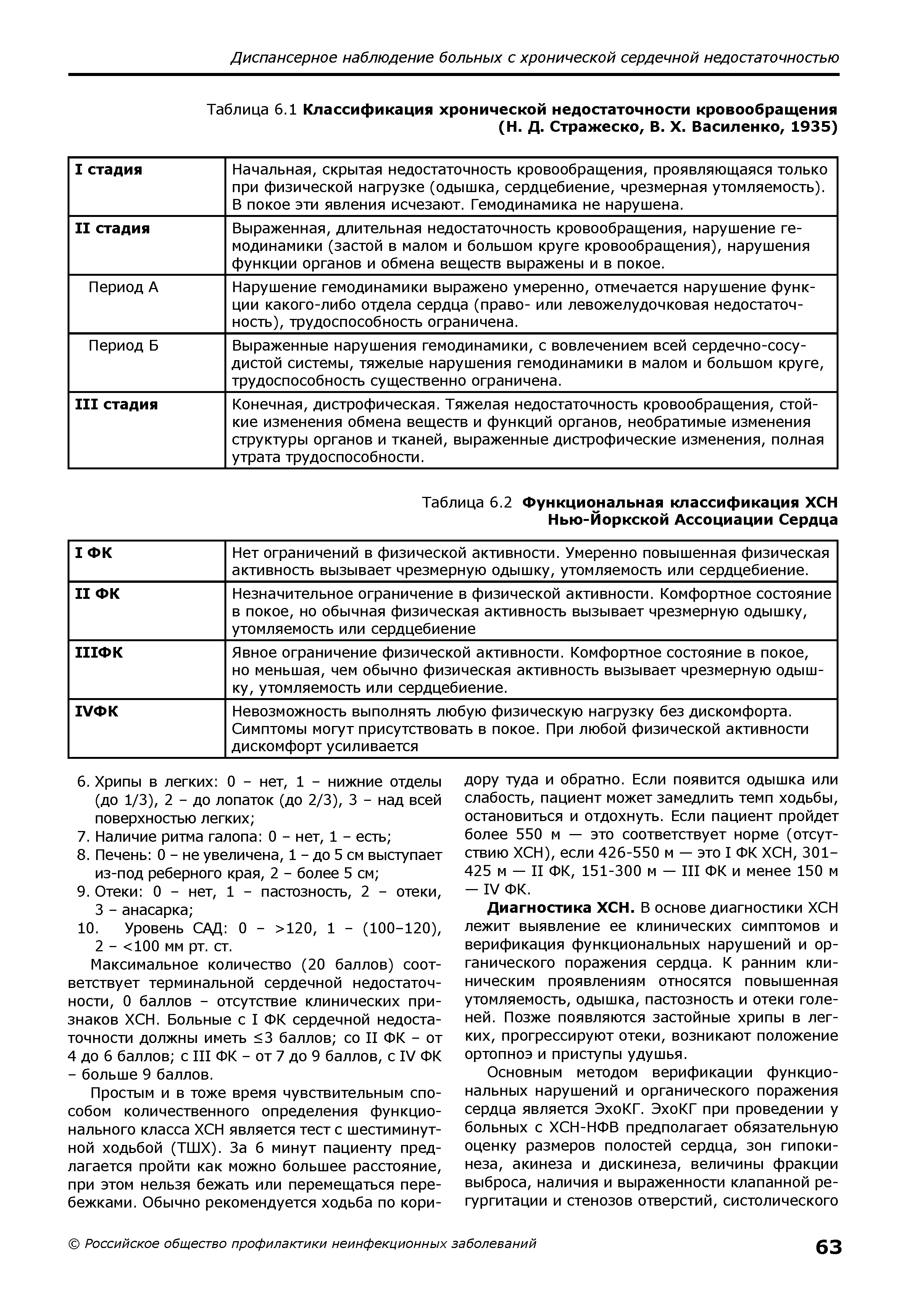 Таблица 6.2 Функциональная классификация ХСН Нью-Йоркской Ассоциации Сердца...