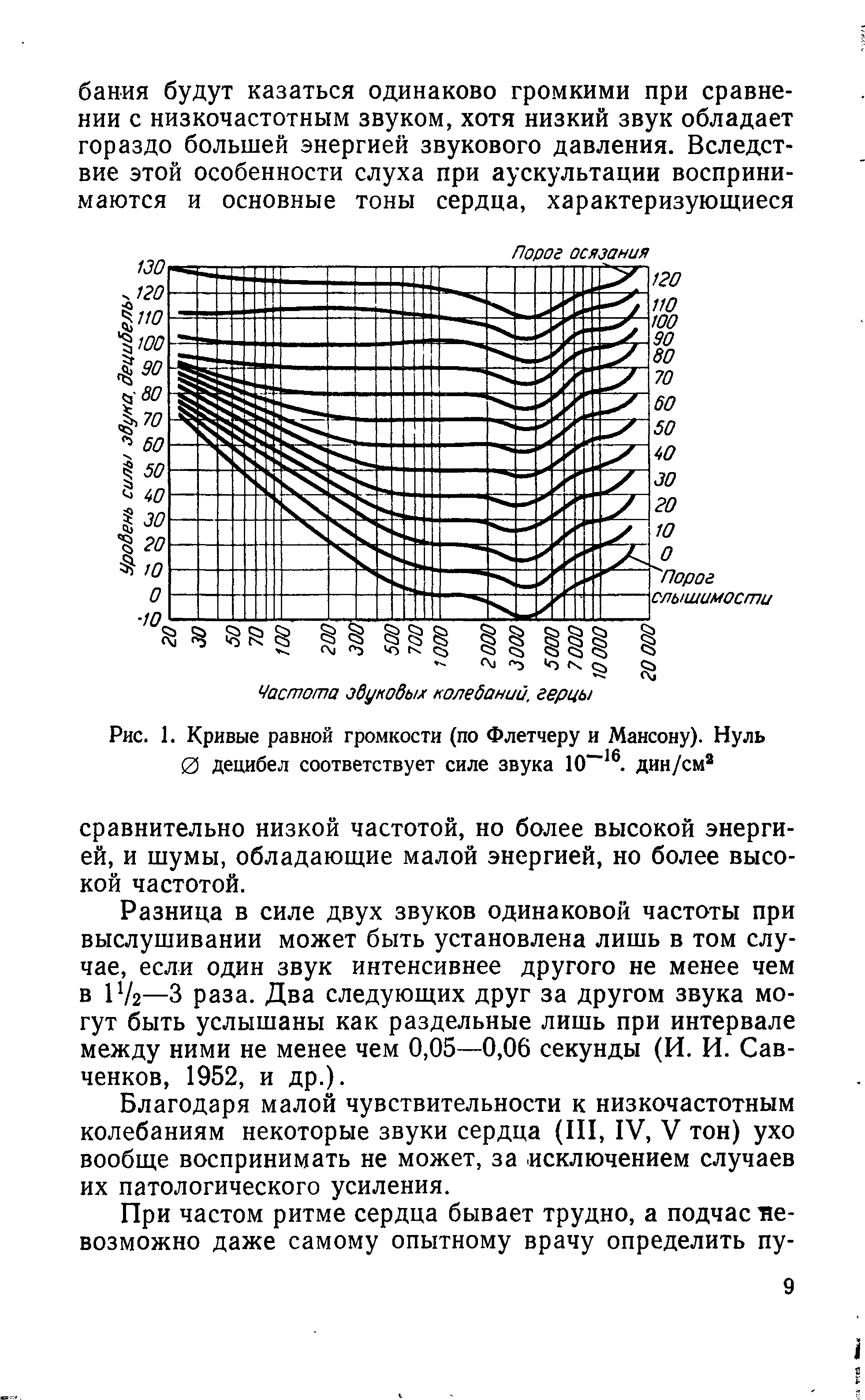 Рис. 1. Кривые равной громкости (по Флетчеру и Мансону). Нуль 0 децибел соответствует силе звука 10 16. дин/см2...