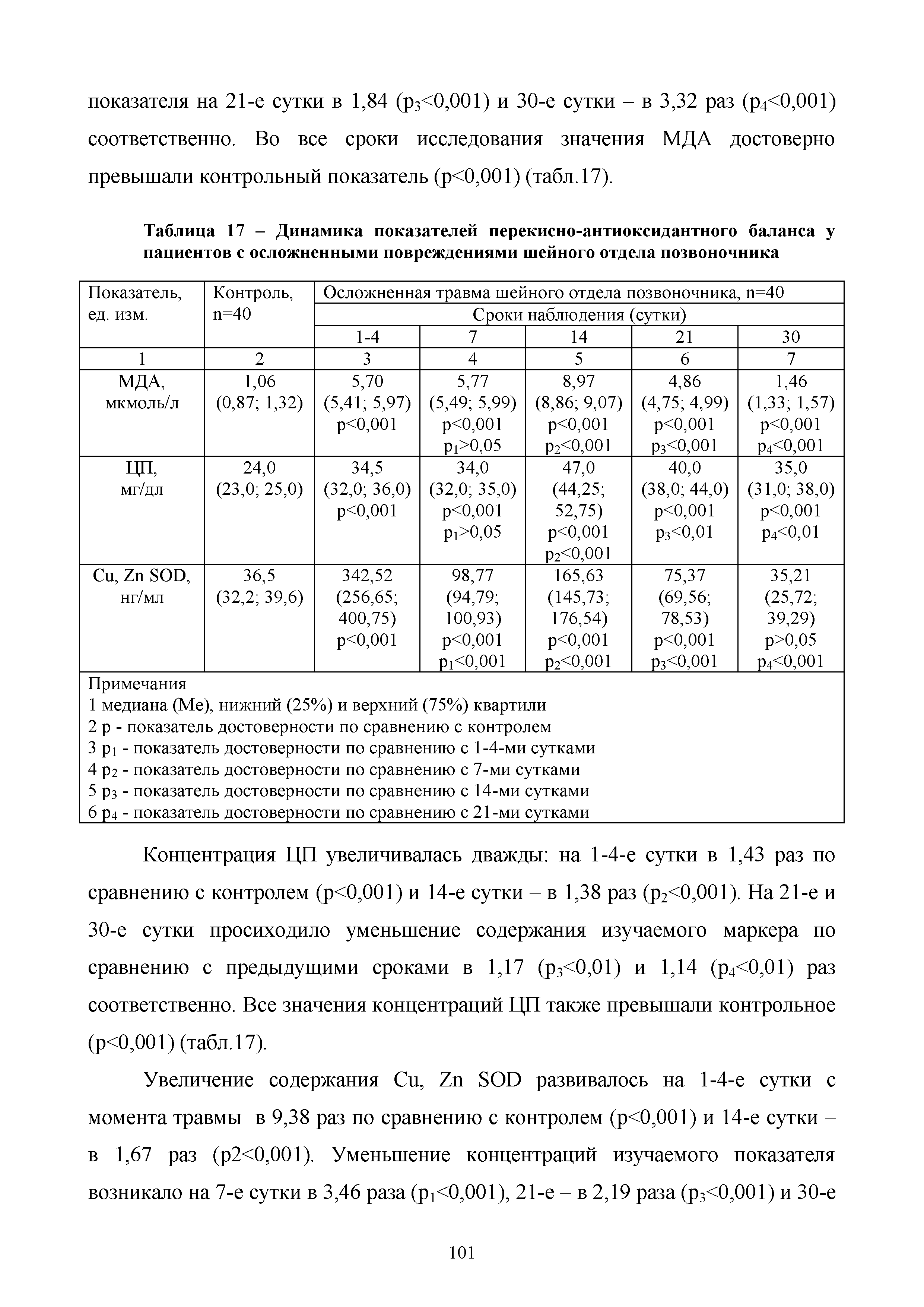 Таблица 17 - Динамика показателей перекисно-антиоксидантного баланса у пациентов с осложненными повреждениями шейного отдела позвоночника...