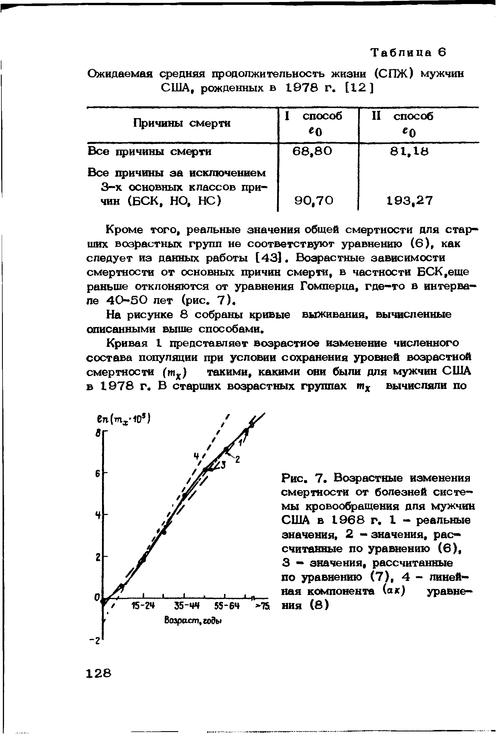 Рис. 7. Возрастные изменения смертности от болезней системы кровообращения для мужчин США в 1968 г. 1 - реальные значения, 2 - значения, рассчитанные по уравнению (6), 3 - значения, рассчитанные по уравнению (7), 4 - линейная компонента (а к) уравне-...