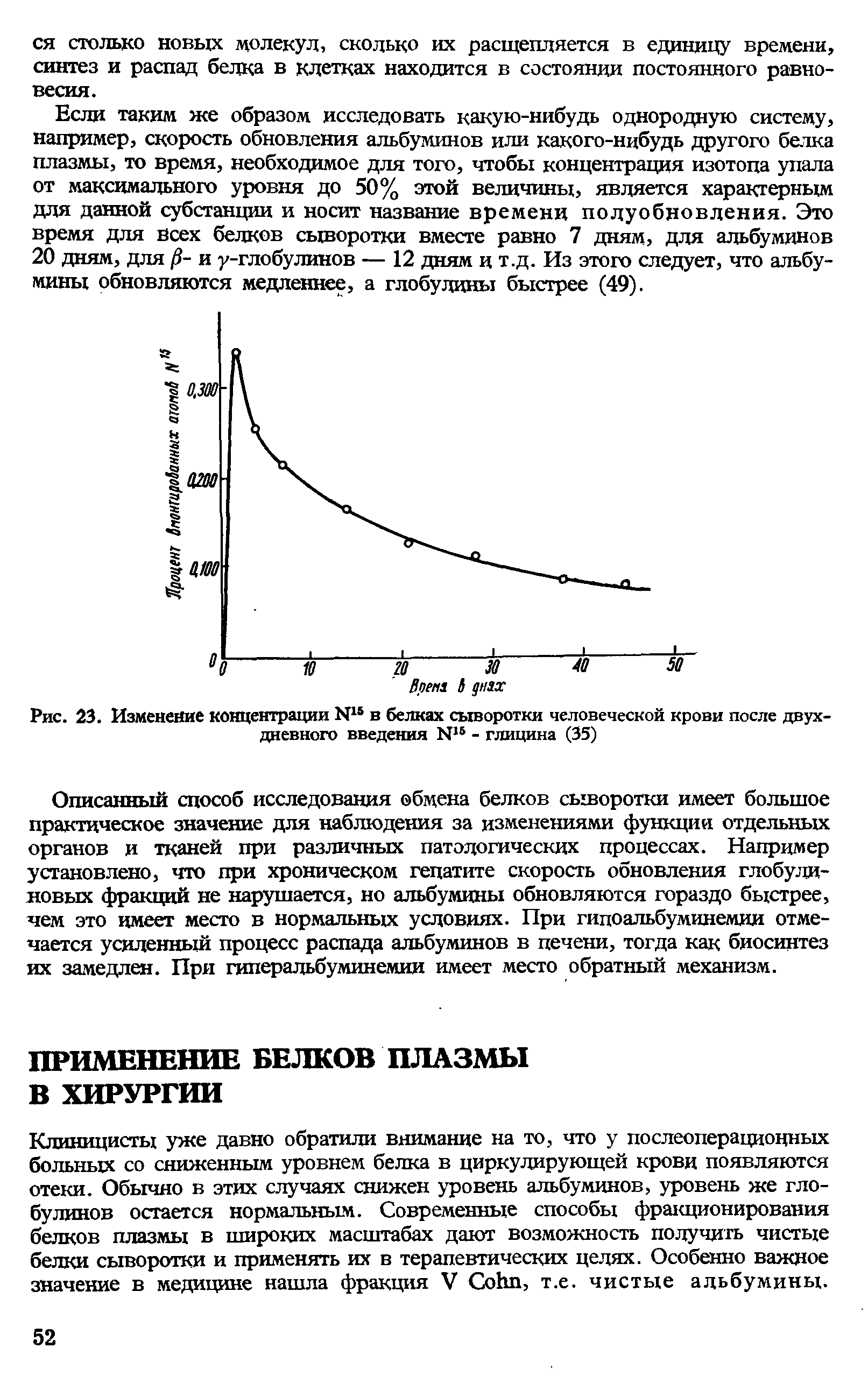 Рис. 23. Изменение концентрации №5 в белках сыворотки человеческой крови после двухдневного введения №6 - глицина (35)...