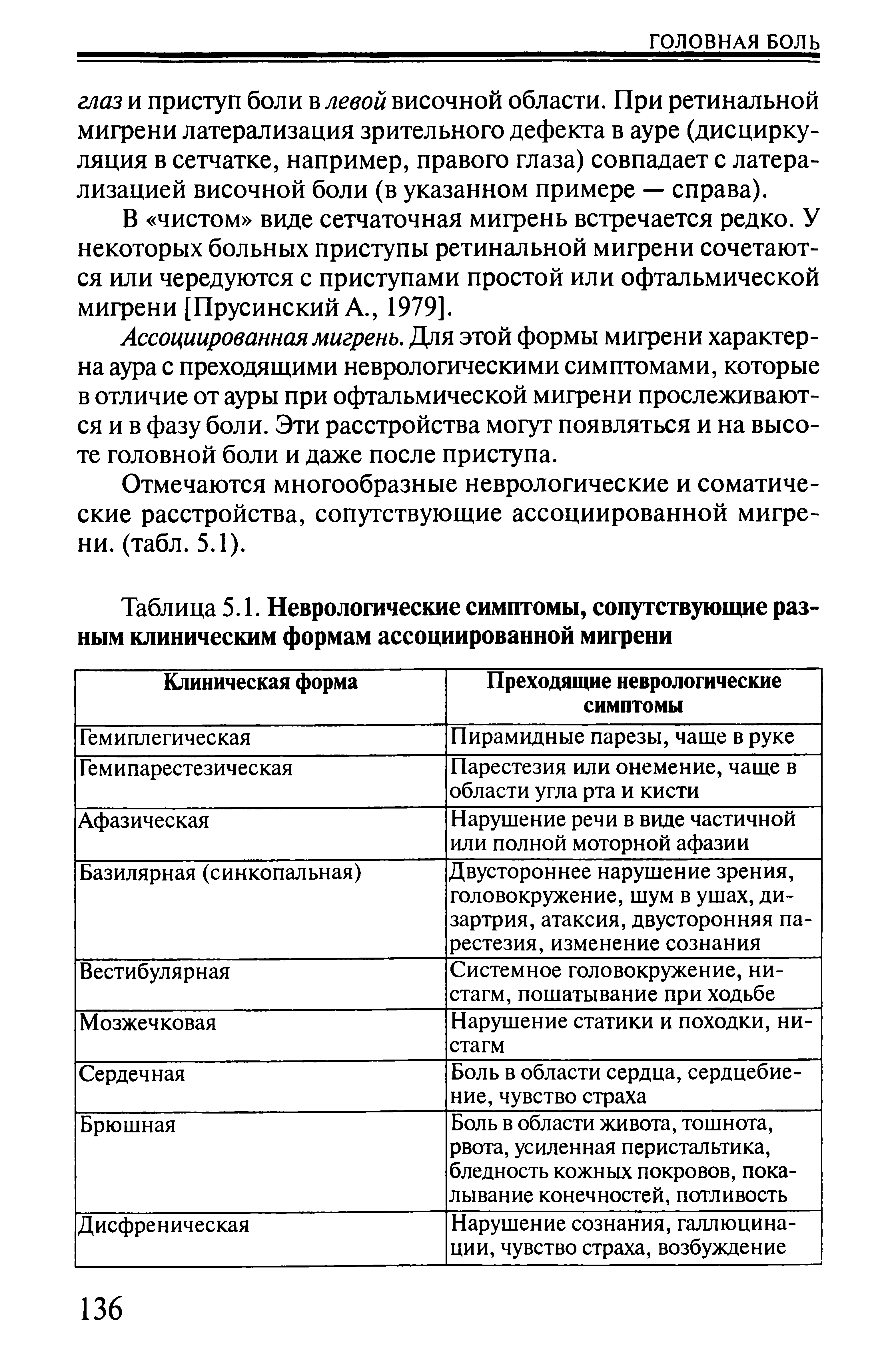 Таблица 5.1. Неврологические симптомы, сопутствующие разным клиническим формам ассоциированной мигрени...