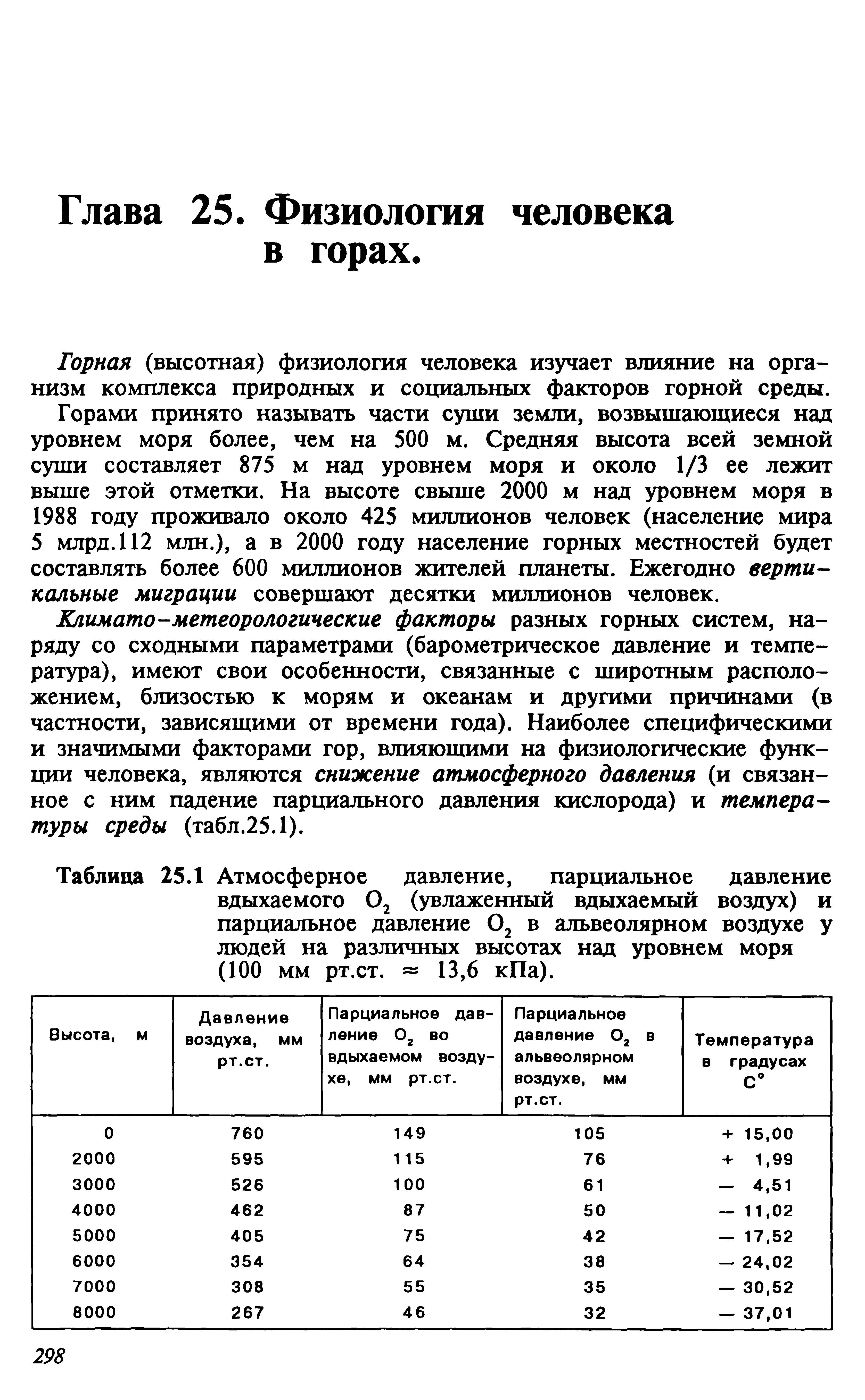 Таблица 25.1 Атмосферное давление, парциальное давление вдыхаемого О2 (увлаженный вдыхаемый воздух) и парциальное давление О2 в альвеолярном воздухе у людей на различных высотах над уровнем моря (100 мм рт.ст. 13,6 кПа).