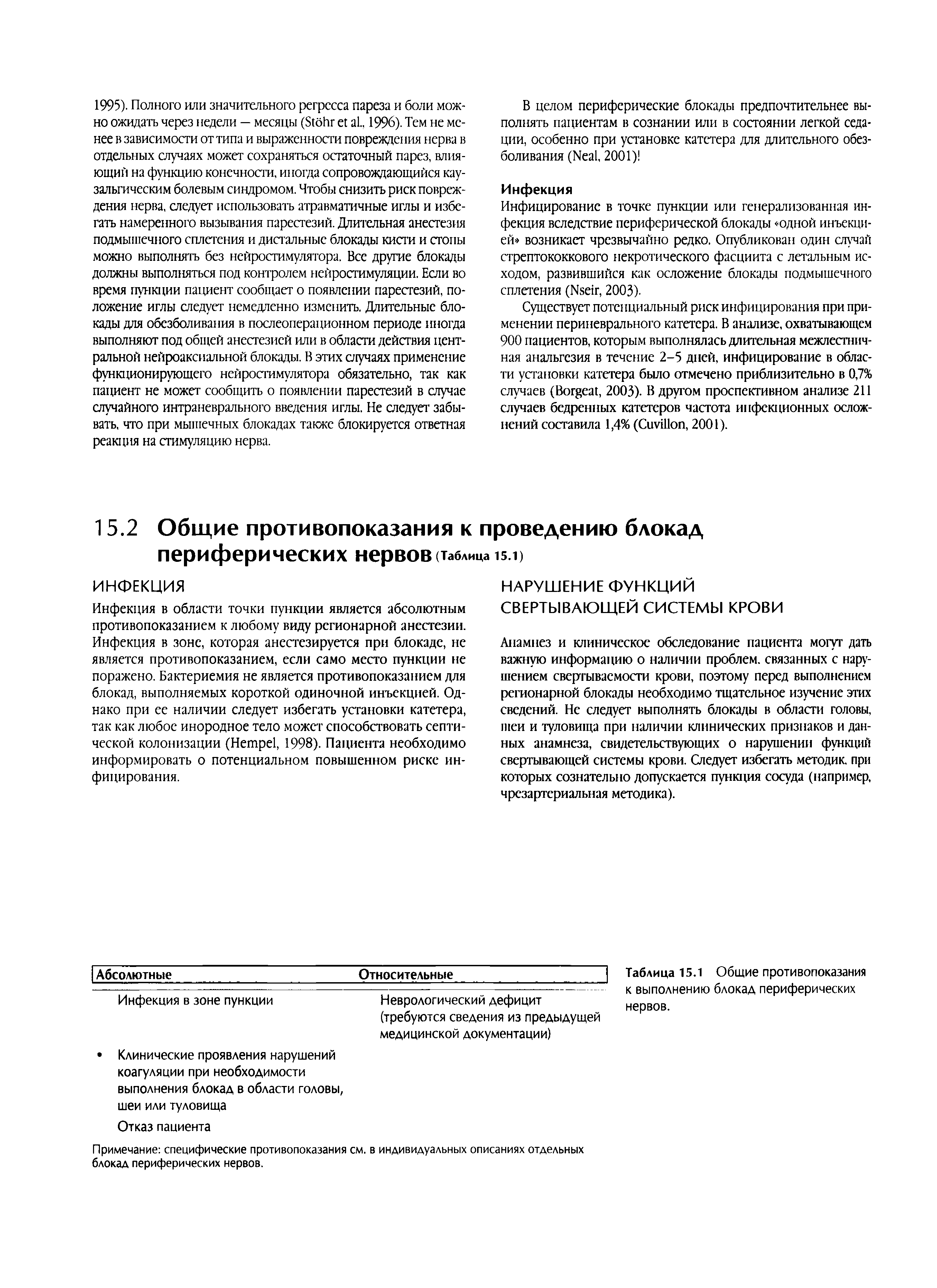 Таблица 15.1 Общие противопоказания к выполнению блокад периферических нервов.