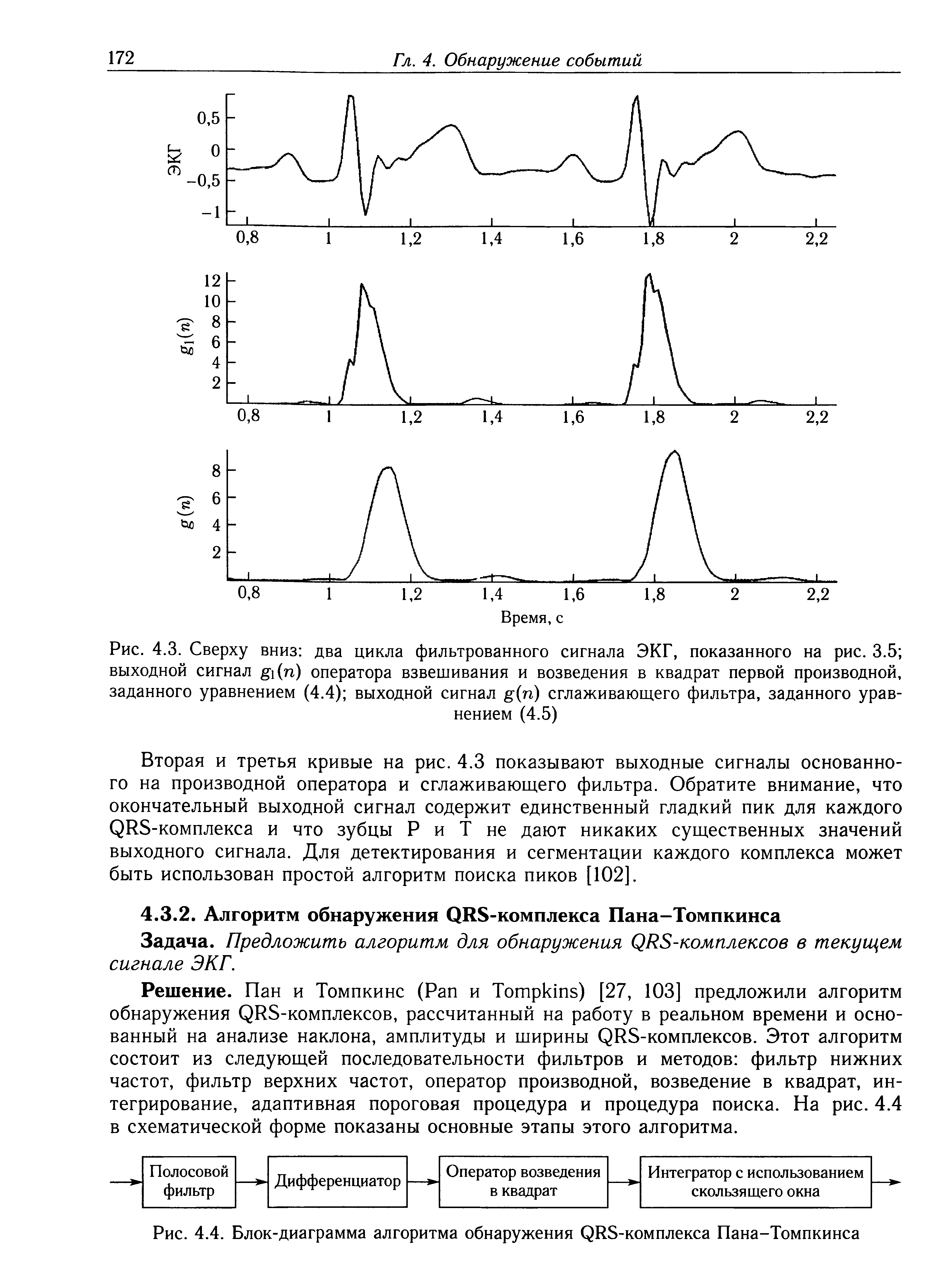 Рис. 4.4. Блок-диаграмма алгоритма обнаружения QRS-комплекса Пана-Томпкинса...