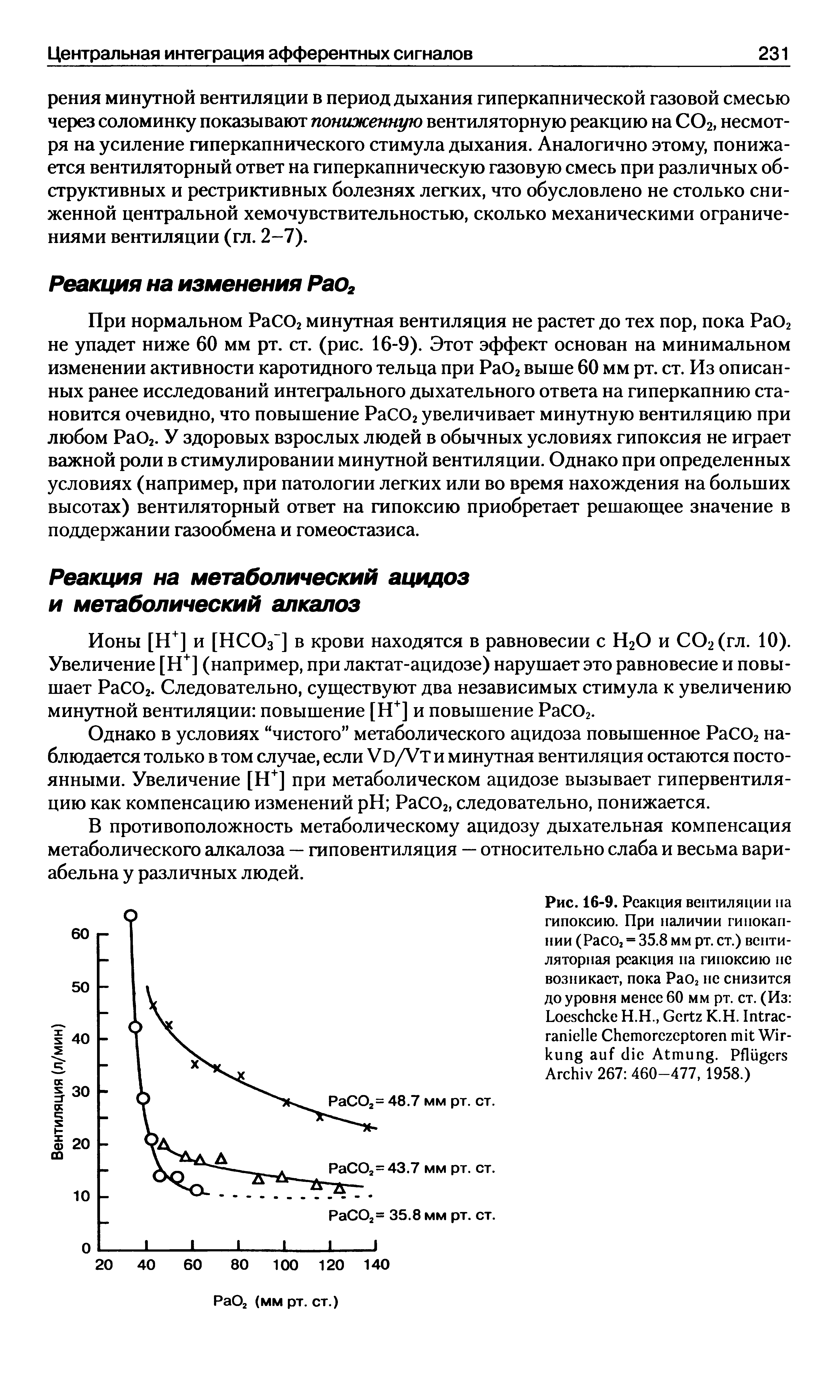 Рис. 16-9. Реакция вентиляции на гипоксию. При наличии гипокапнии (Расо2 = 35.8 мм рт. ст.) вентиляторная реакция на гипоксию нс возникает, пока Рао2 нс снизится до уровня менее 60 мм рт. ст. (Из L Н.Н., G К.Н. I - C W A . P A 267 460-477, 1958.)...