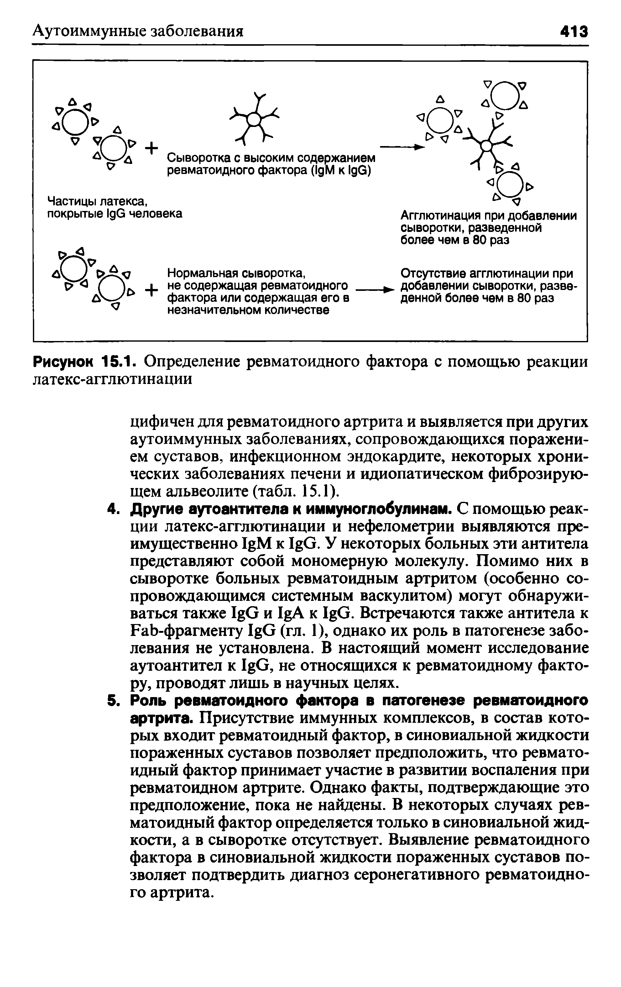 Рисунок 15.1. Определение ревматоидного фактора с помощью реакции латекс-агглютинации...