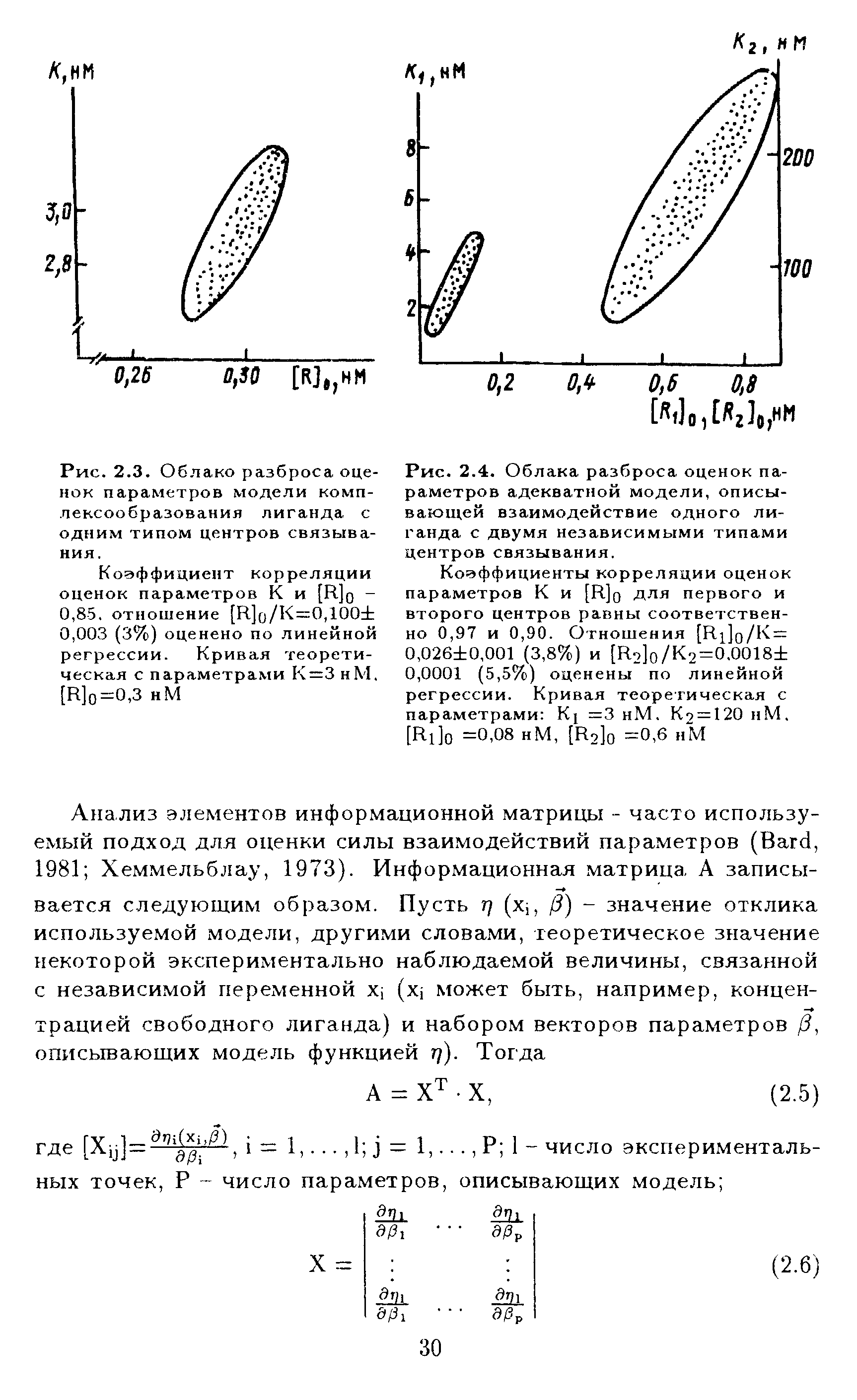 Рис. 2.3. Облако разброса оценок параметров модели комплексообразования лиганда с одним типом центров связывания.