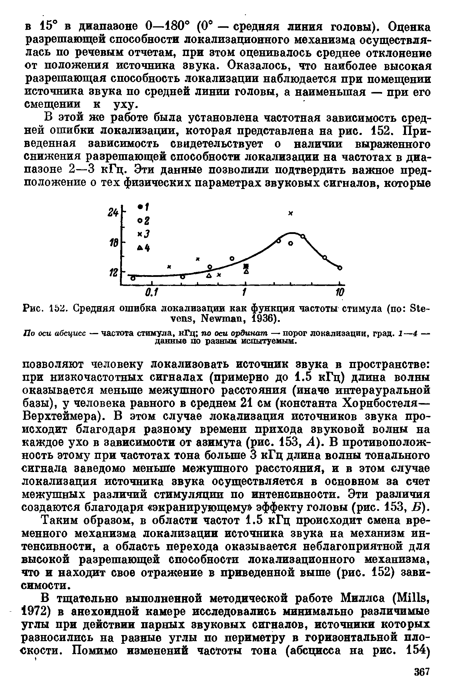 Рис. 152. Средняя ошибка локализации как функция частоты стимула (по S , N , 1936).