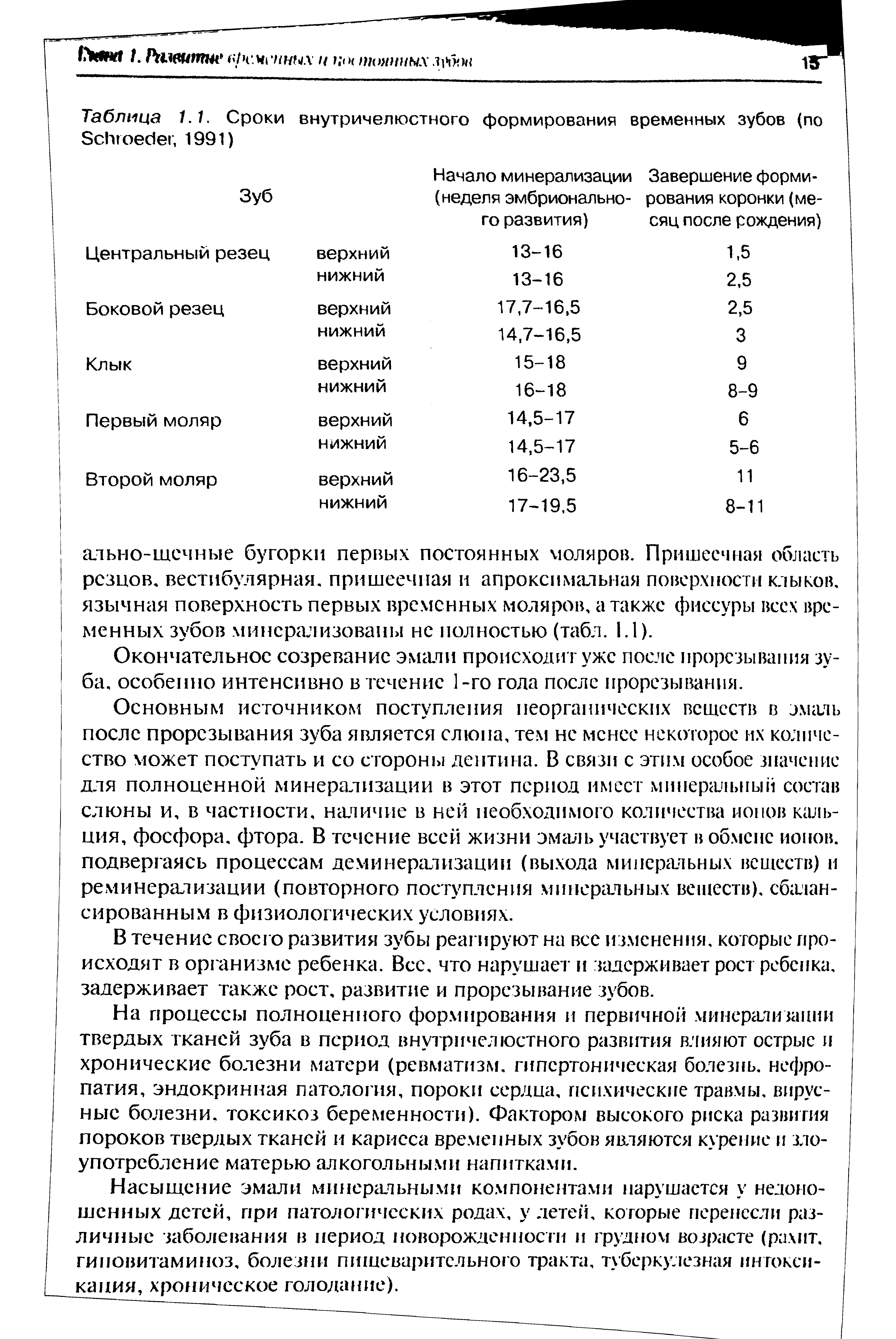 Таблица 1.1. Сроки внутричелюстного формирования временных зубов (по S , 1991)...