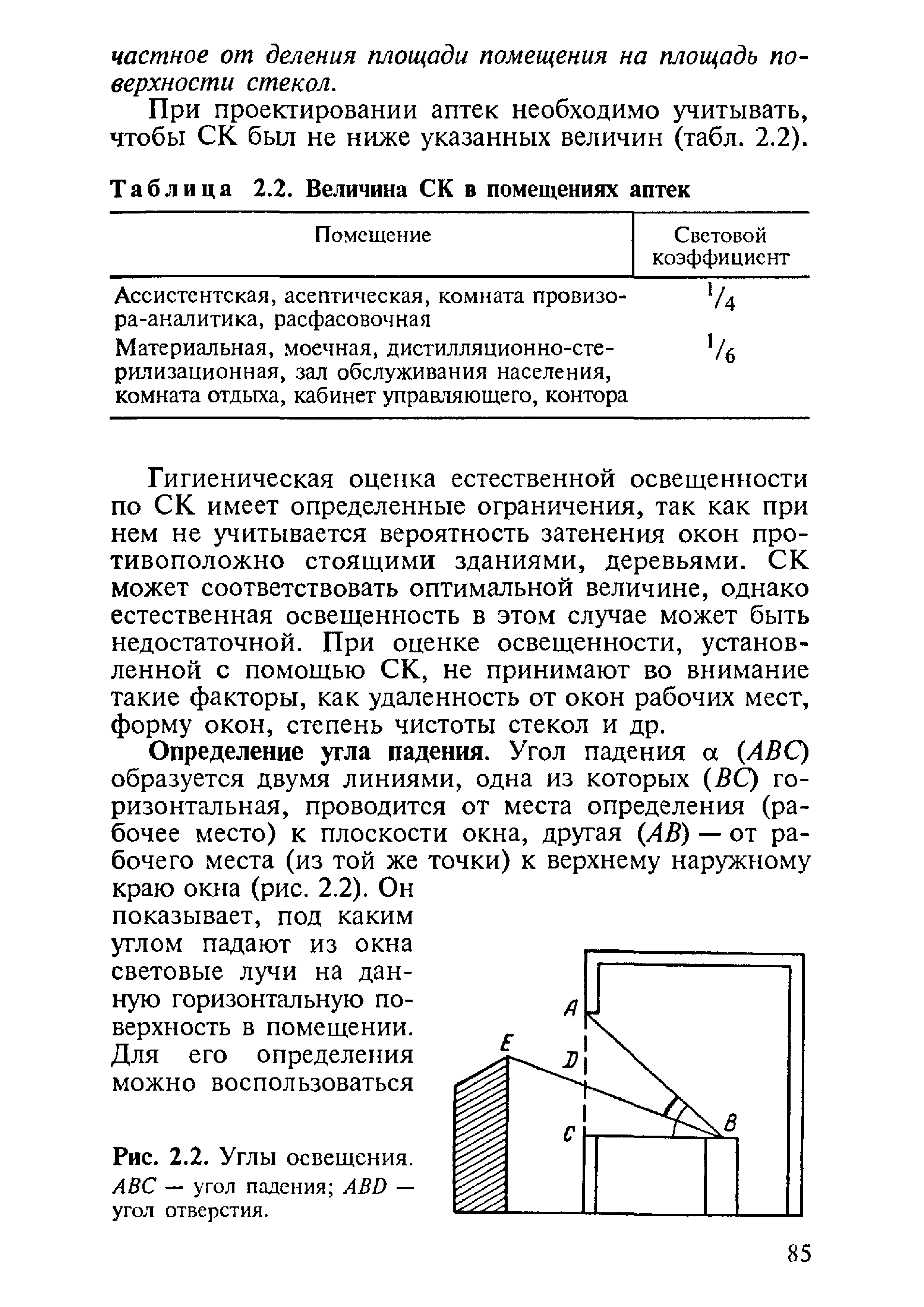 Рис. 2.2. Углы освещения. АВС — угол падения ABD — угол отверстия.