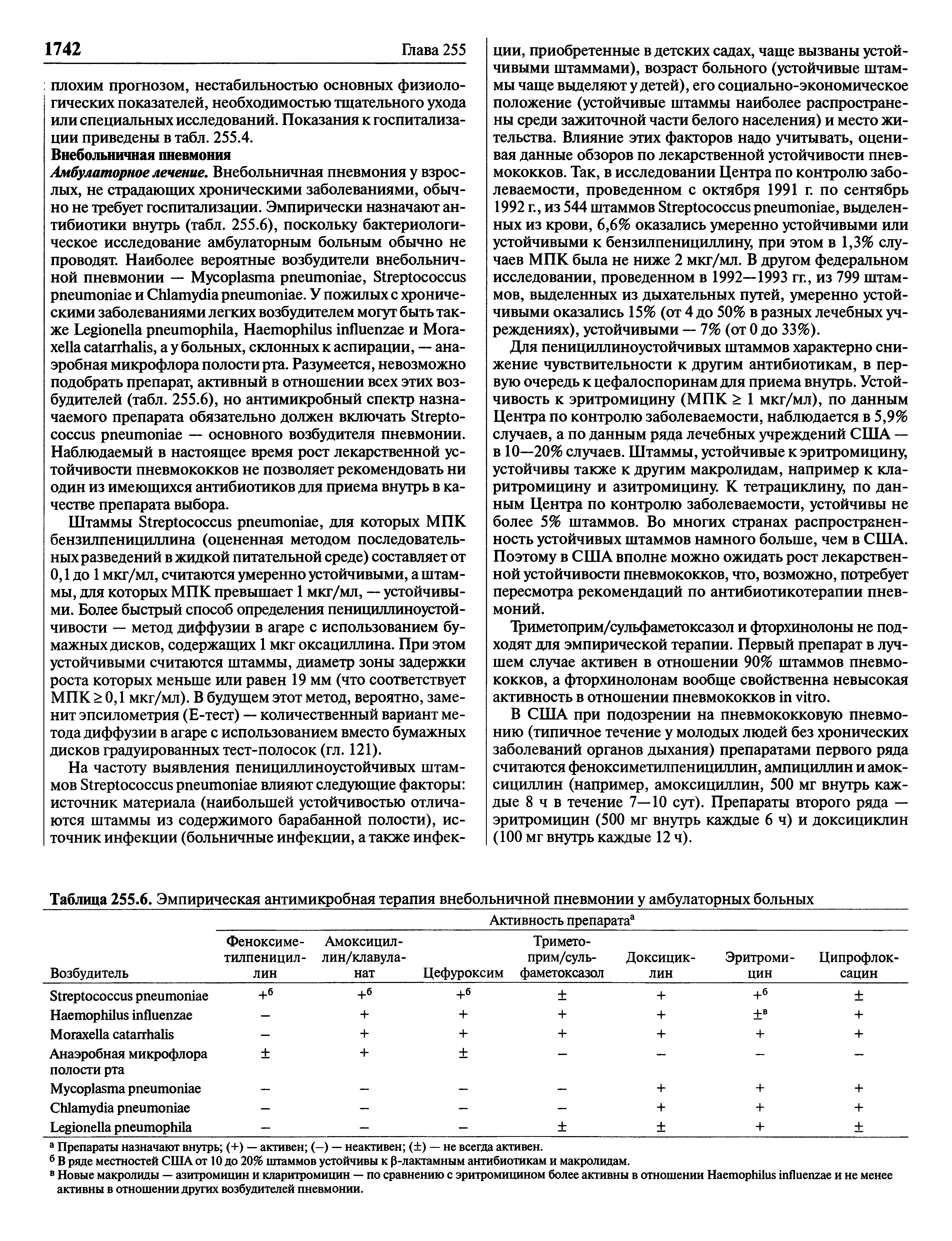 Таблица 255.6. Эмпирическая антимикробная терапия внебольничной пневмонии у амбулаторных больных...