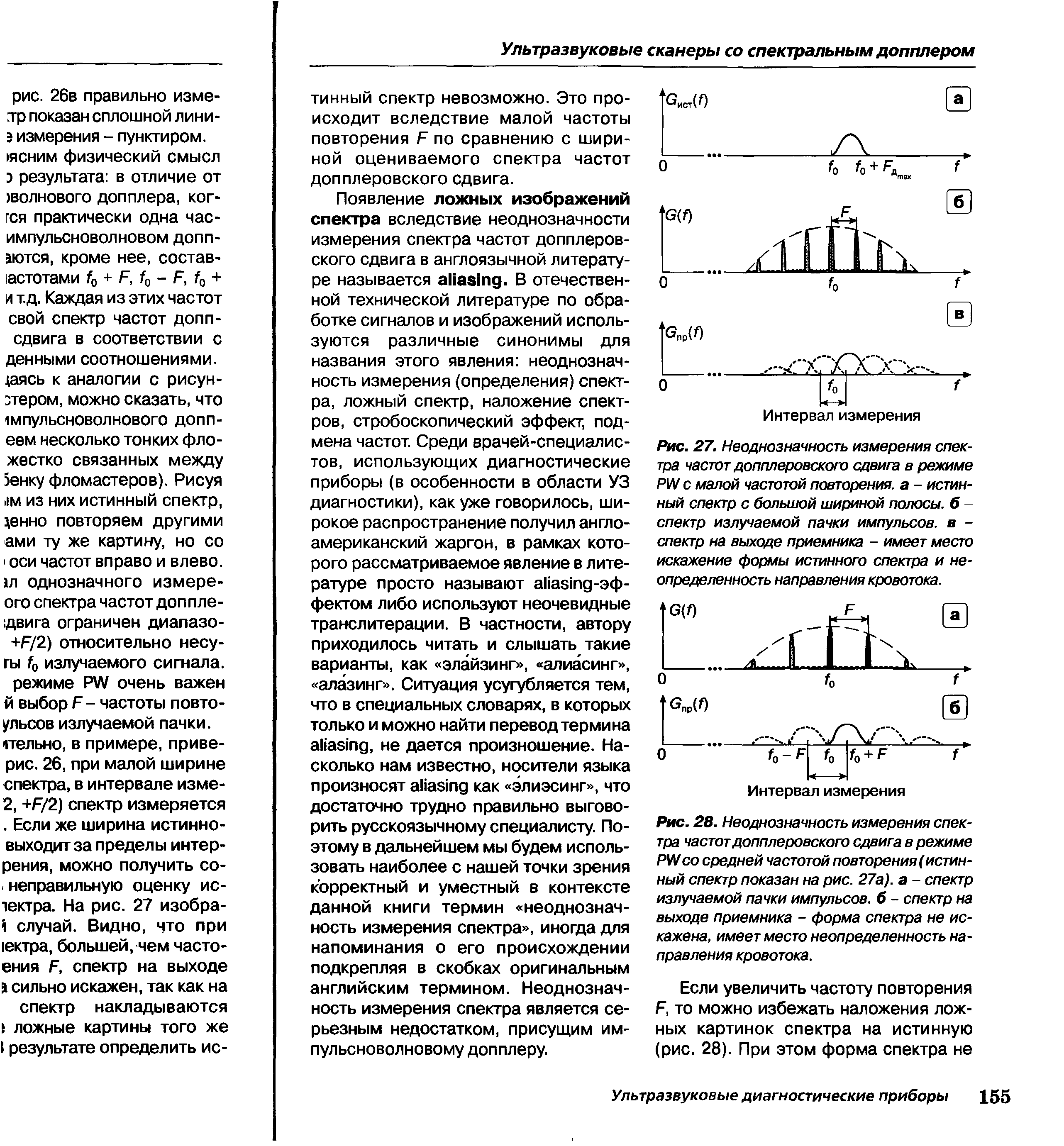 Рис. 27. Неоднозначность измерения спектра частот допплеровского сдвига в режиме РУУ с малой частотой повторения, а - истинный спектр с большой шириной полосы, б -спектр излучаемой пачки импульсов, в -спектр на выходе приемника - имеет место...