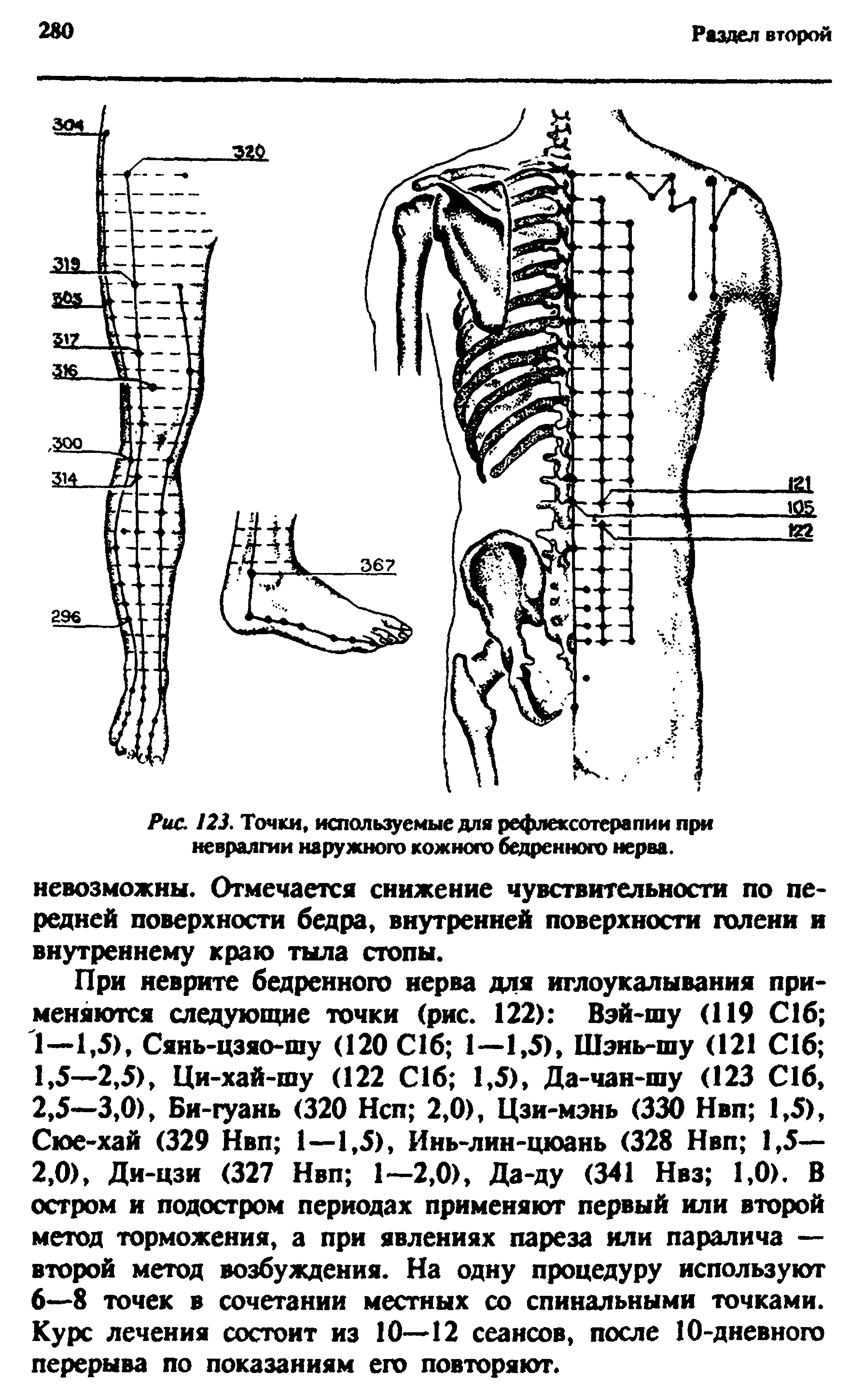 Рис. 123. Точки, используемые для рефлексотерапии при невралгии наружного кожного бедренного нерва.