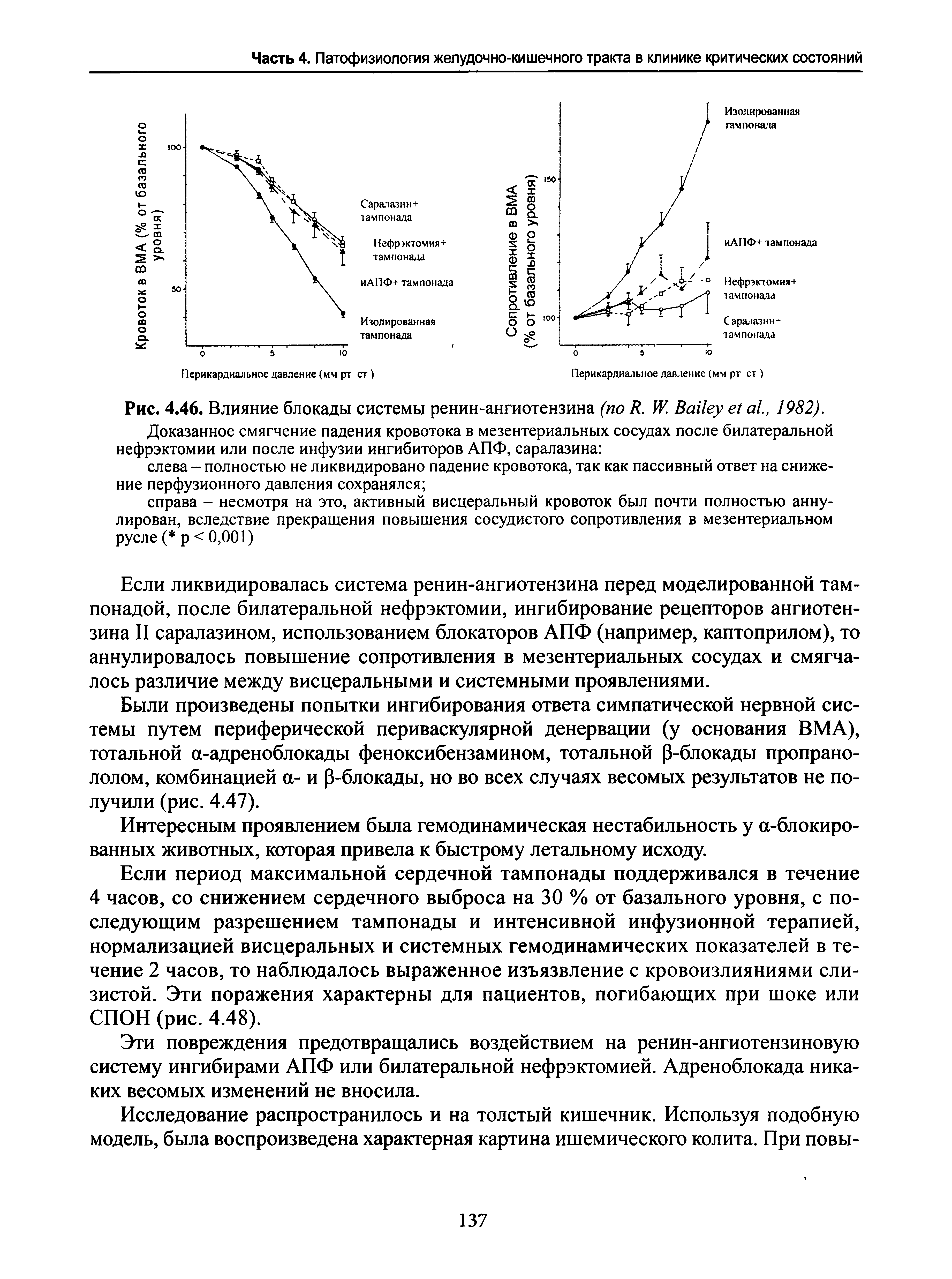 Рис. 4.46. Влияние блокады системы ренин-ангиотензина (по R. W. B ., 1982). Доказанное смягчение падения кровотока в мезентериальных сосудах после билатеральной нефрэктомии или после инфузии ингибиторов АПФ, саралазина ...