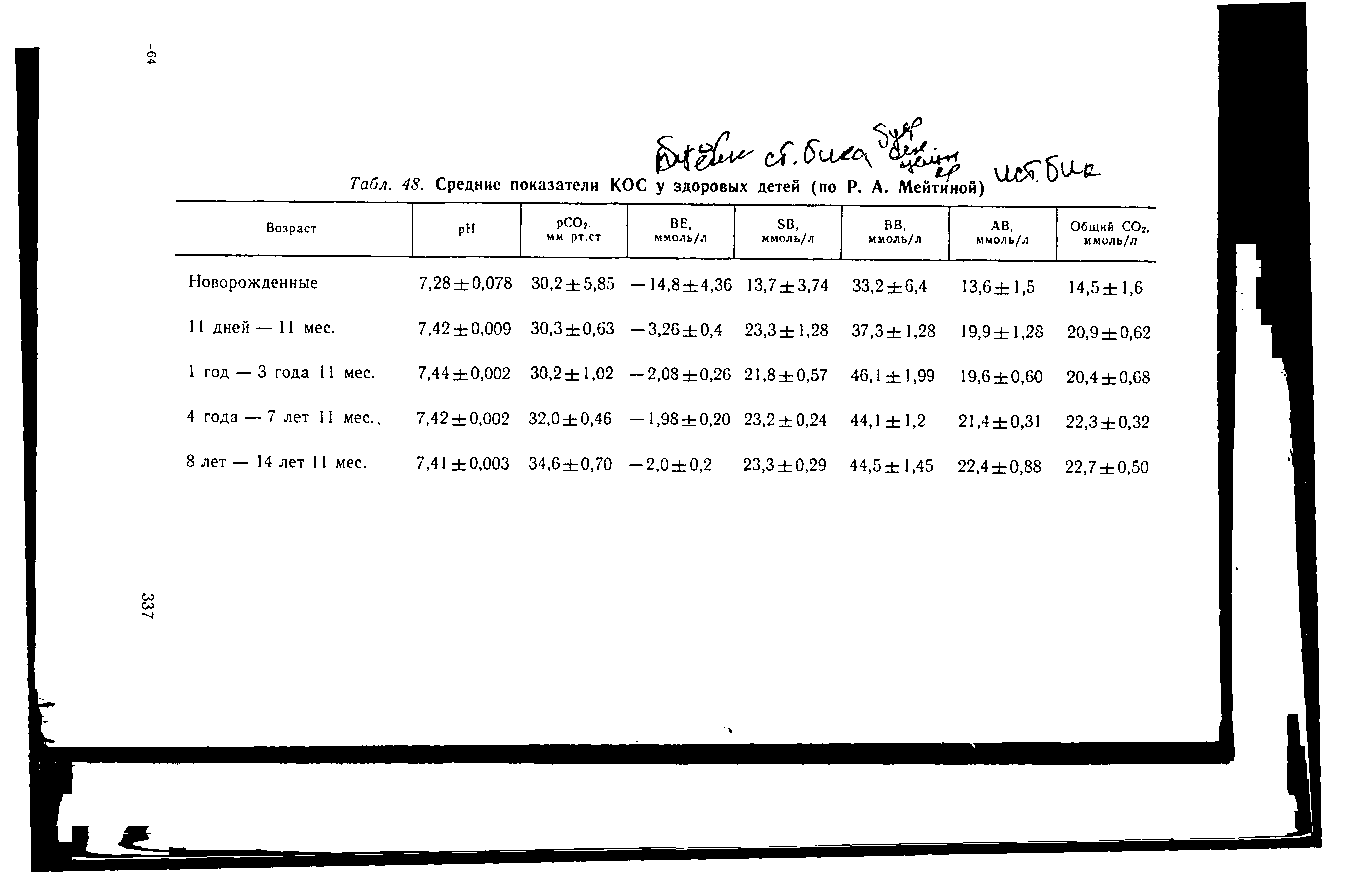 Табл. 48. Средние показатели КОС у здоровых детей (по Р. А. Мейтиной)...