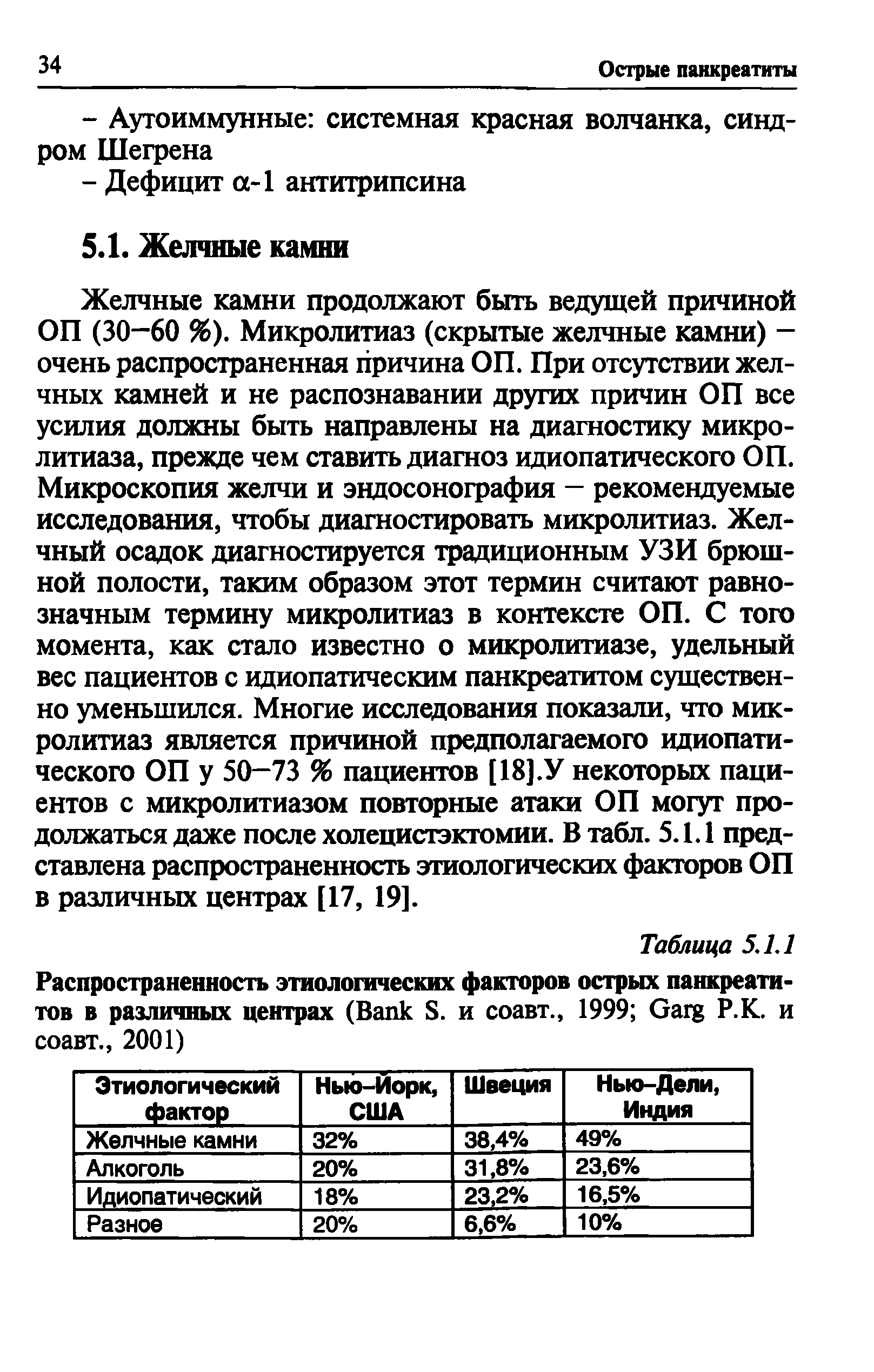 Таблица 5.1.1 Распространенность этиологических факторов острых панкреатитов в различных центрах (B S. и соавт., 1999 G Р.К. и соавт., 2001)...