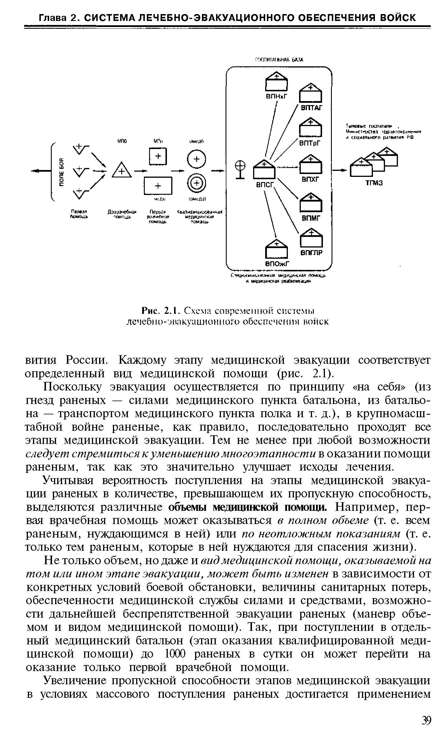 Рис. 2.1. Схема современной системы лечебно-эвакуационного обеспечения войск...