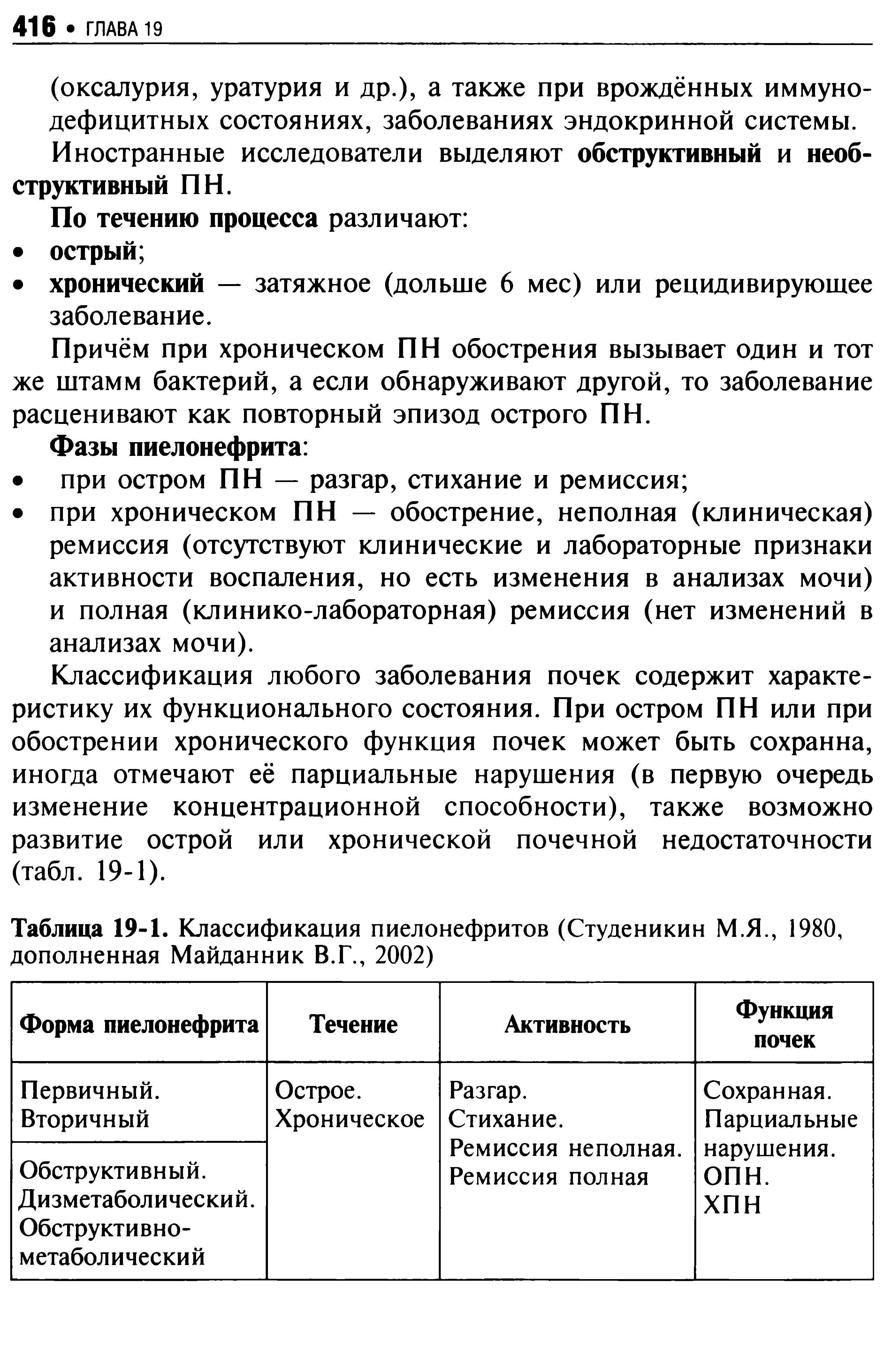 Таблица 19-1. Классификация пиелонефритов (Студеникин М.Я., 1980, дополненная Майданник В.Г., 2002)...