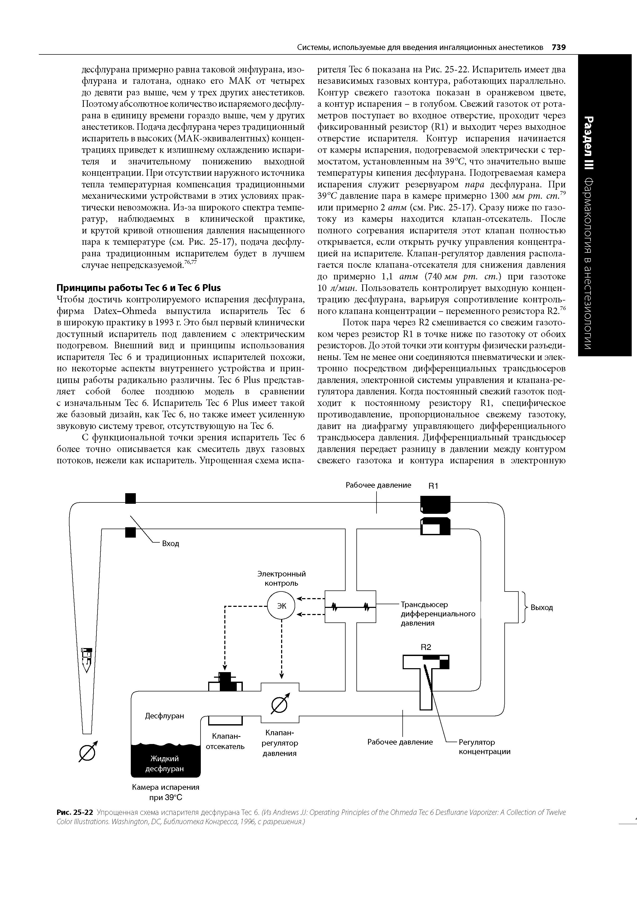 Рис. 25-22 Упрощенная схема испарителя десфлурана Тес 6. (Из A JJ O P O T 6 D V A C T C . W , DC, Библиотека Конгресса, 1996, с разрешения.)...