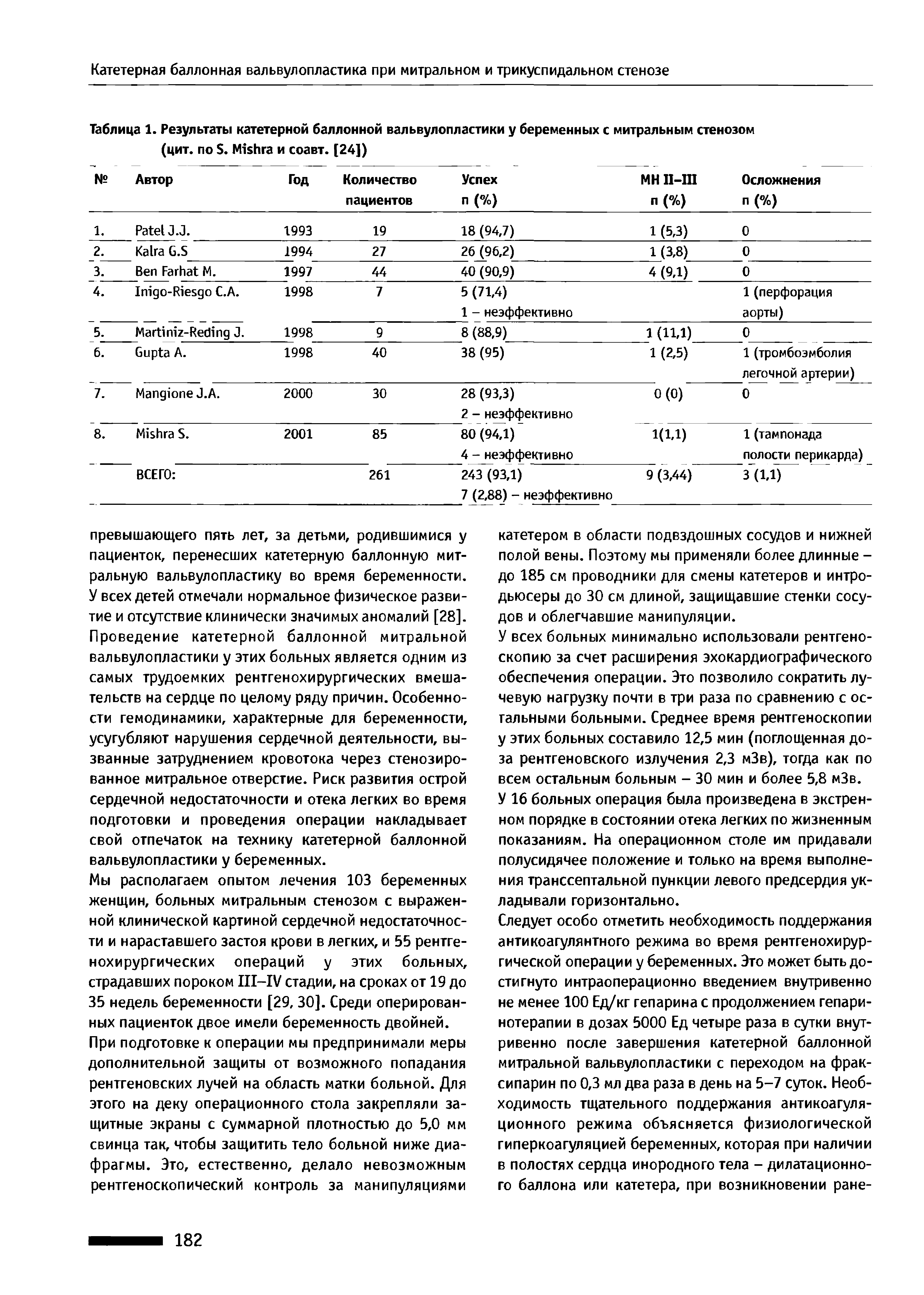 Таблица 1. Результаты катетерной баллонной вальвулопластики у беременных с митральным стенозом (цит. по S. M и соавт. [24])...