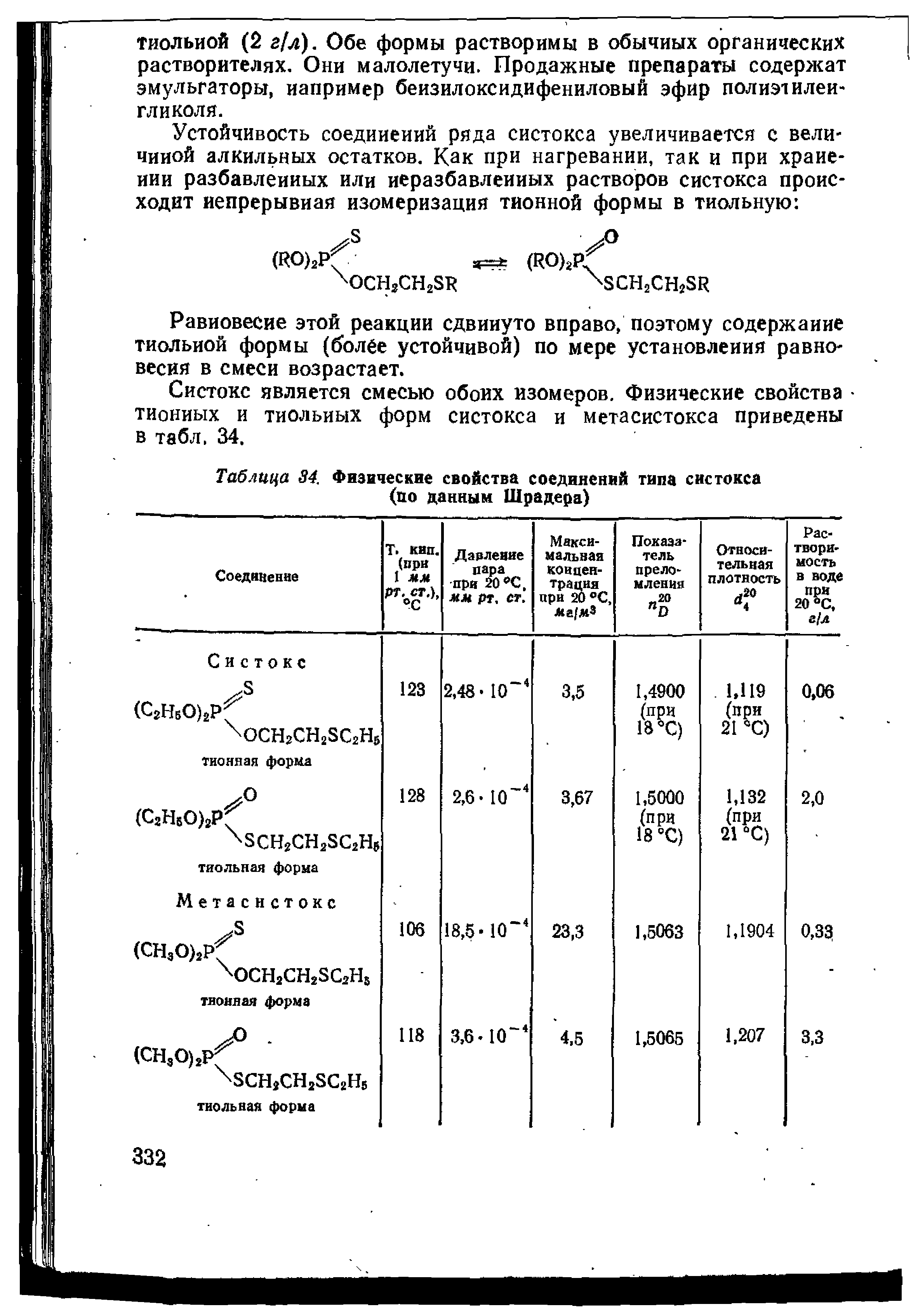 Таблица 34. Физические свойства соединений типа систокса (по данным Шрадера)...