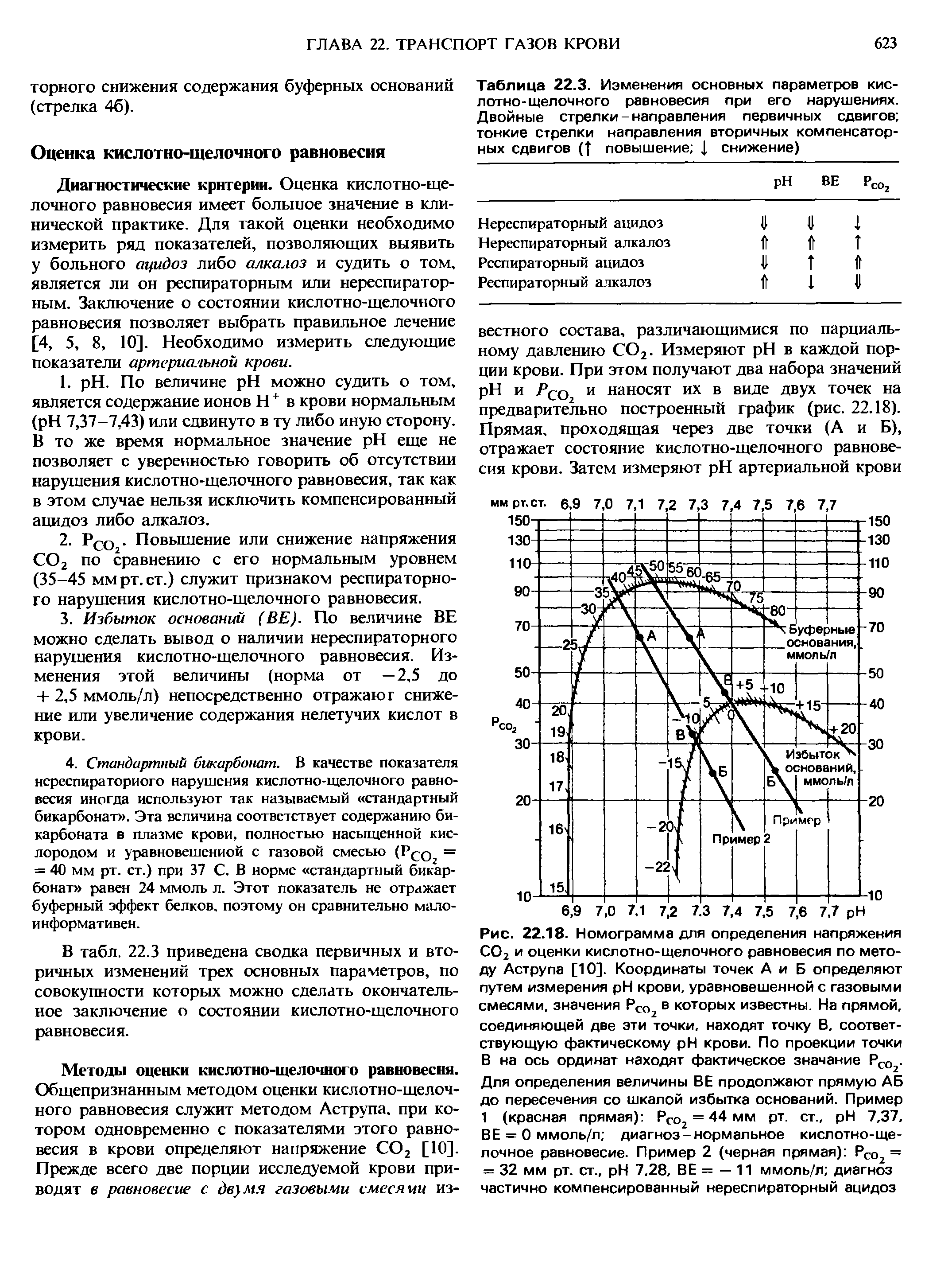 Таблица 22.3. Изменения основных параметров кислотно-щелочного равновесия при его нарушениях. Двойные стрелки - направления первичных сдвигов тонкие стрелки направления вторичных компенсаторных сдвигов (] повышение снижение)...