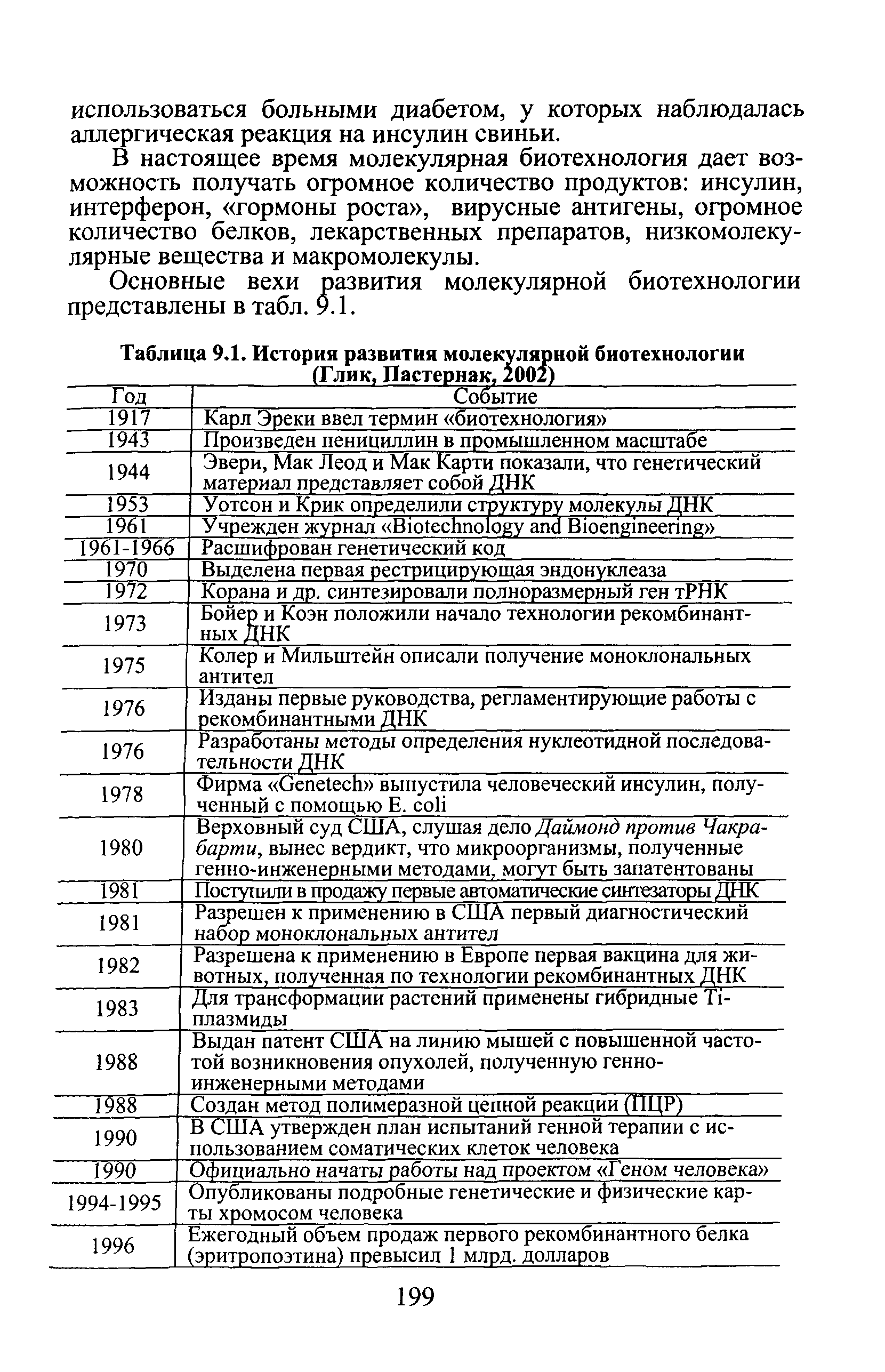 Таблица 9.1. История развития молекулярной биотехнологии (Глик, Пастернак, 2002)...