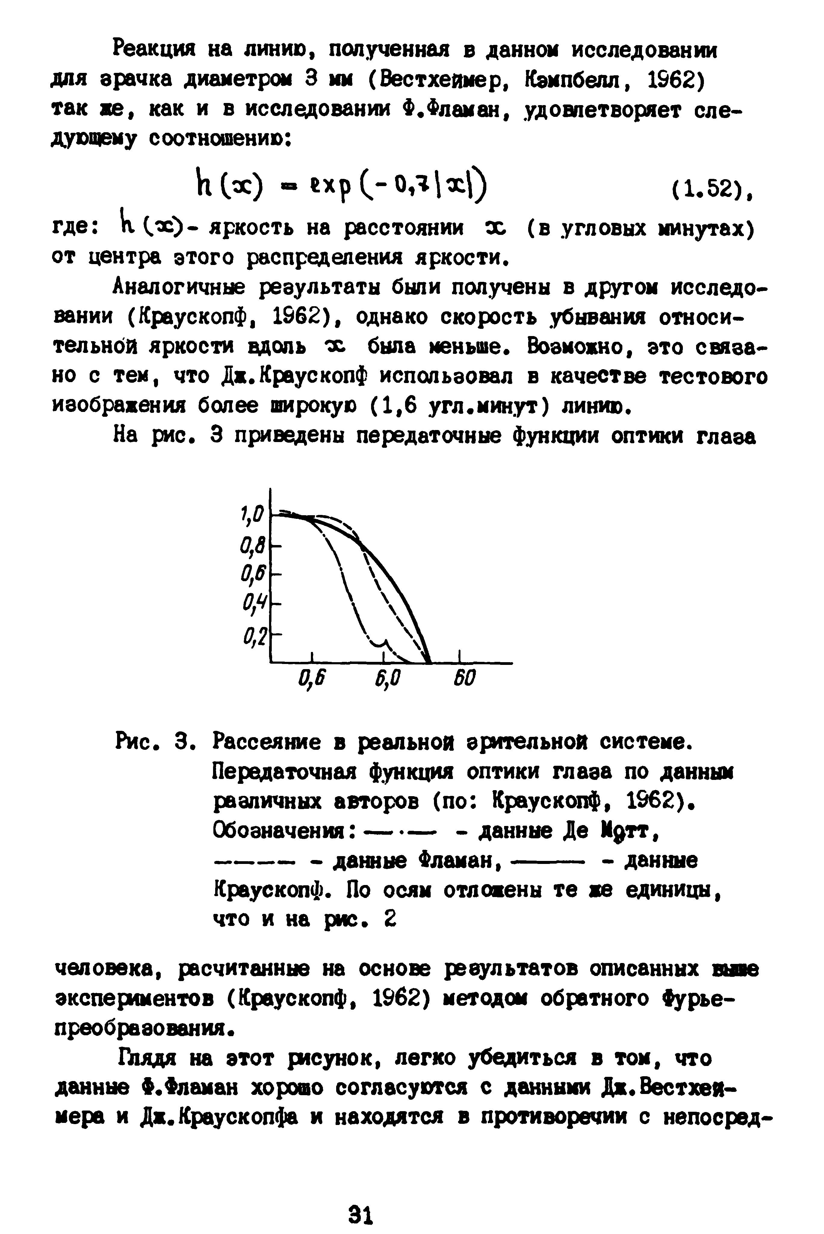 Рис. 3. Рассеяние в реальной зрительной системе. Передаточная функция оптики глаза по данным различных авторов (по Краускопф, 1962). Обозначения ------------------ данные Де Мдтт,...