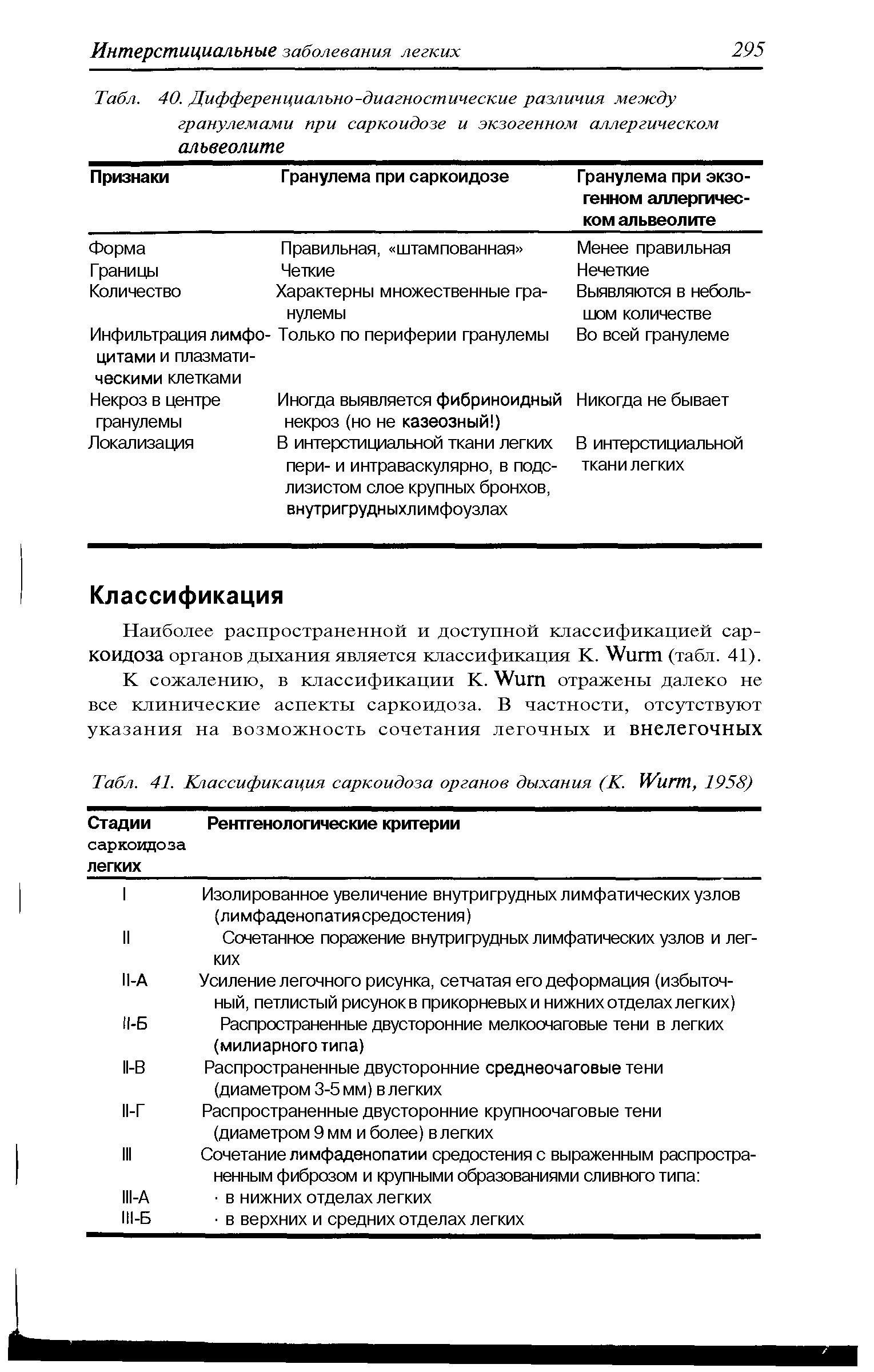 Табл. 41. Классификация саркоидоза органов дыхания (К. Ибцгт, 1958)...