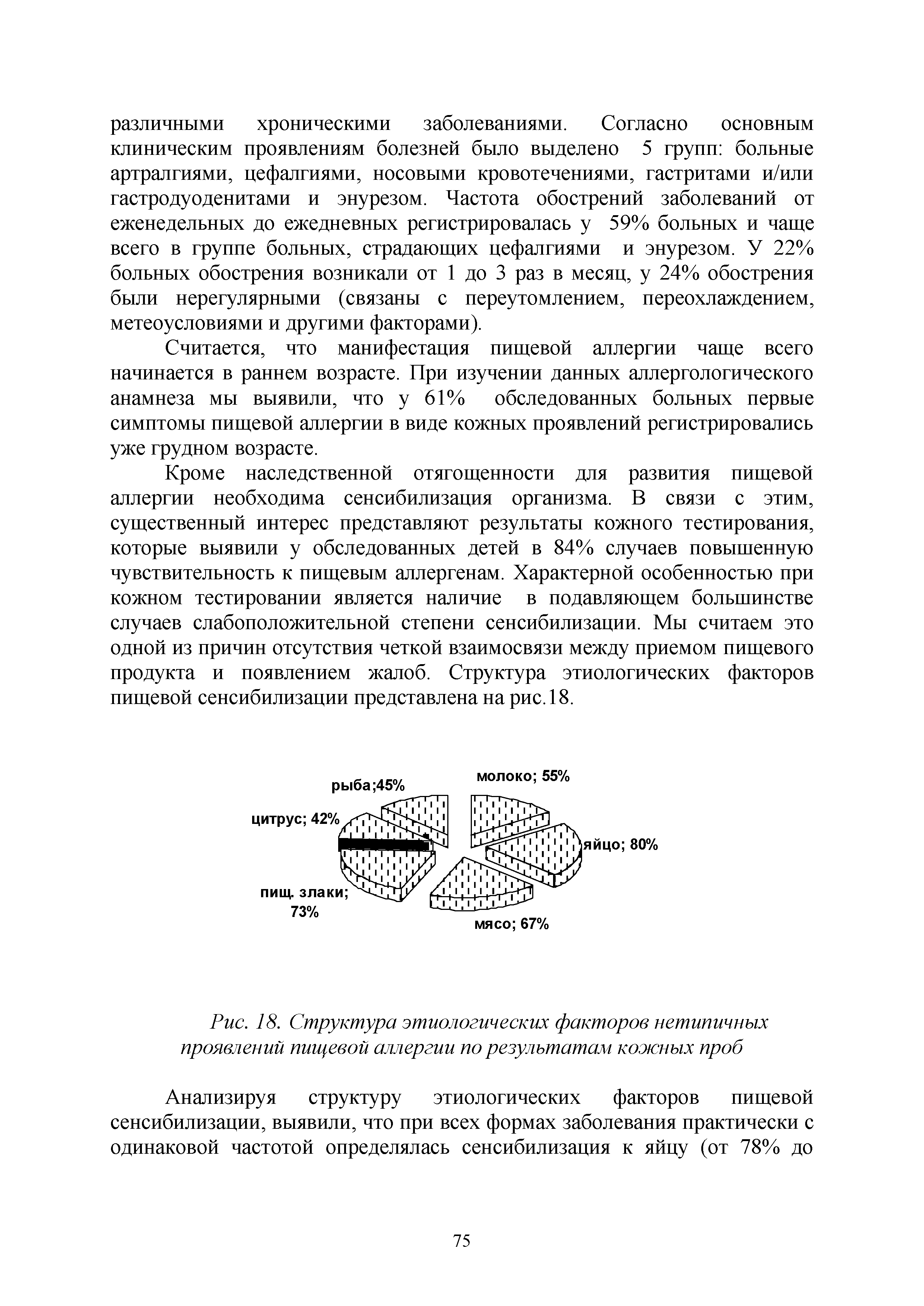Рис. 18. Структура этиологических факторов нетипичных проявлений пищевой аллергии по результатам кожных проб...