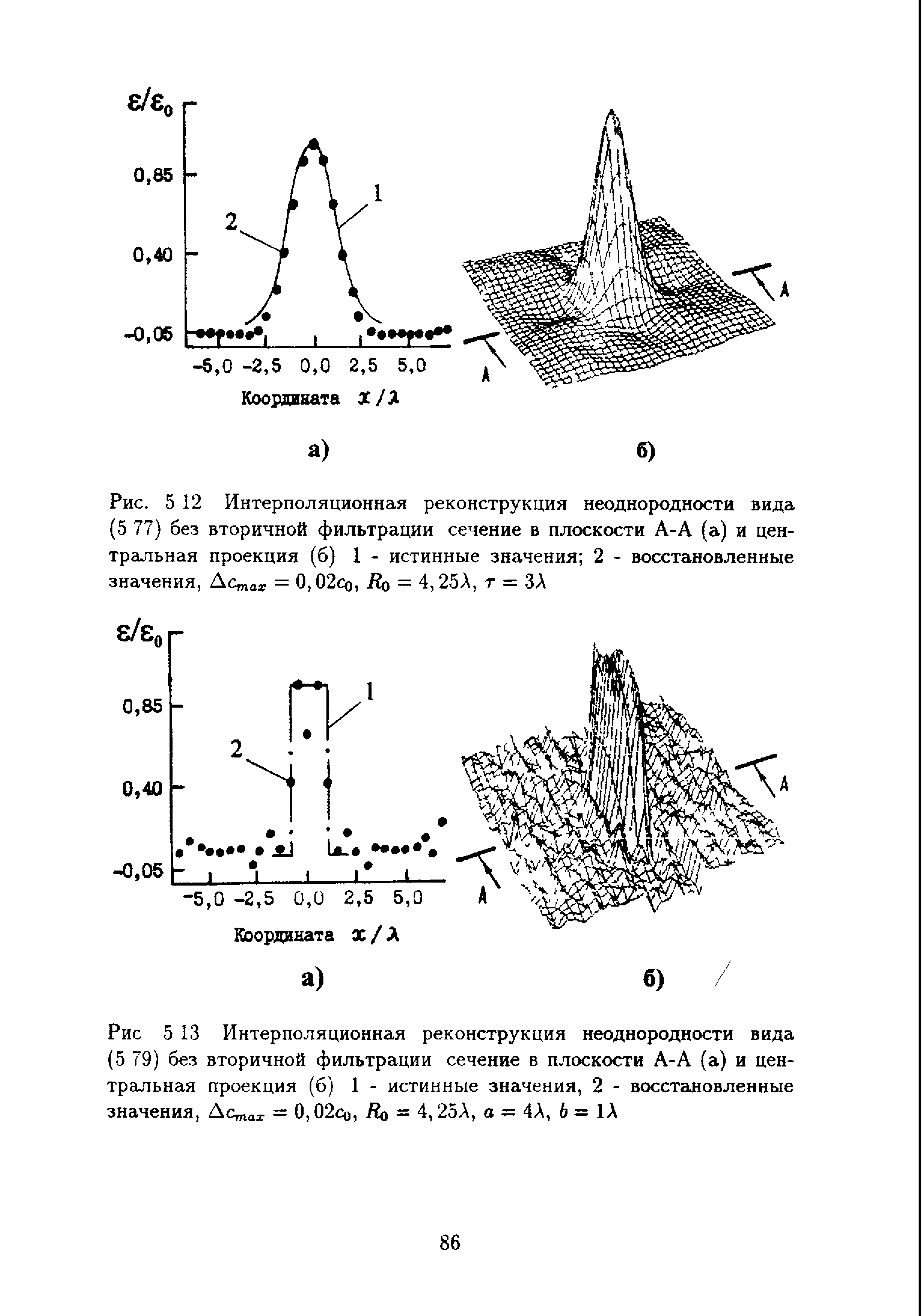 Рис. 5 12 Интерполяционная реконструкция неоднородности вида (5 77) без вторичной фильтрации сечение в плоскости А-А (а) и центральная проекция (б) 1 - истинные значения 2 - восстановленные значения, = 0,02со, = 4,25А, т = ЗА...