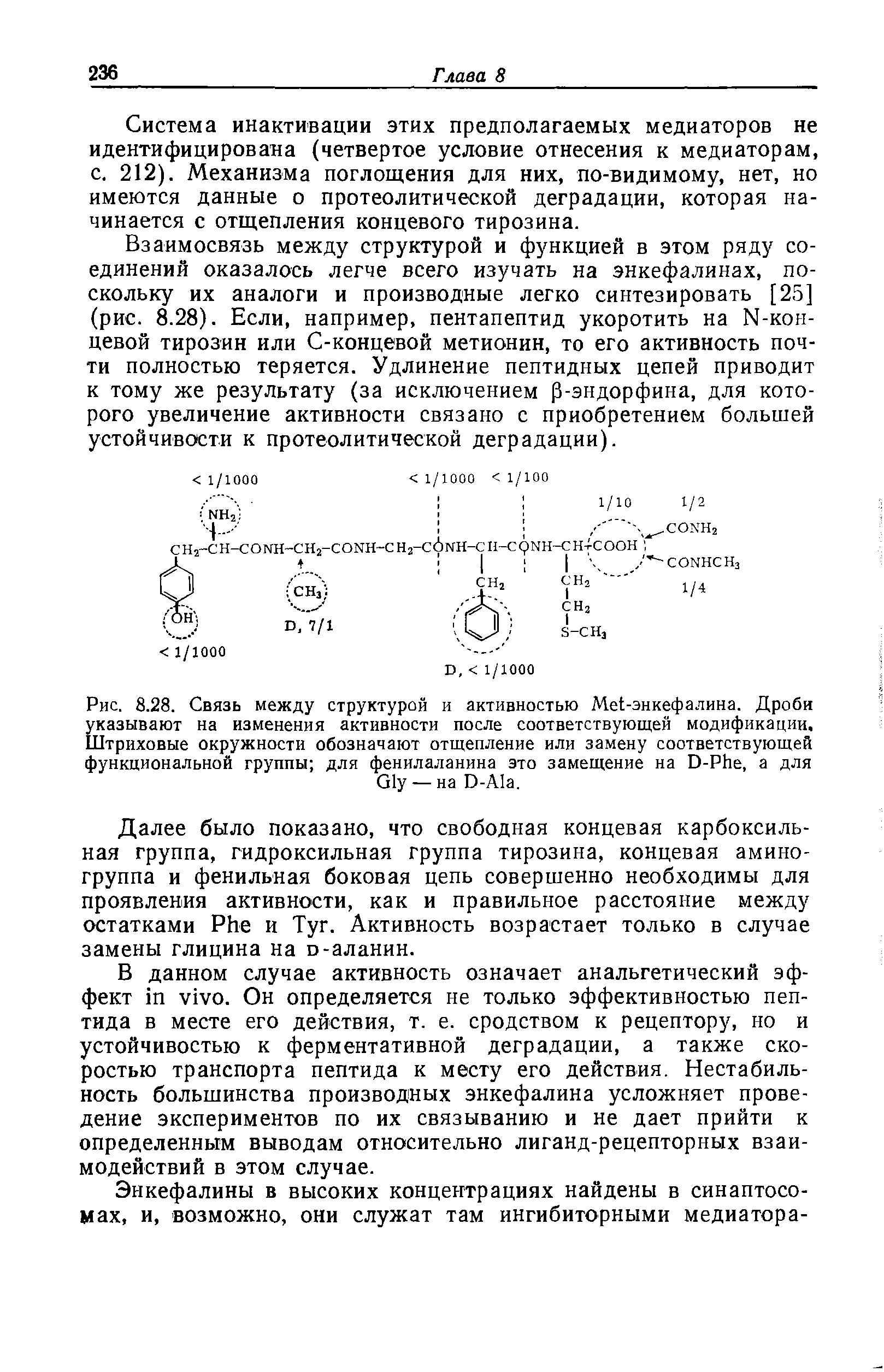 Рис. 8.28. Связь между структурой и активностью МеЬэнкефалина. Дроби указывают на изменения активности после соответствующей модификации. Штриховые окружности обозначают отщепление или замену соответствующей функциональной группы для фенилаланина это замещение на О-РИе, а для О1у — на О-А1а.