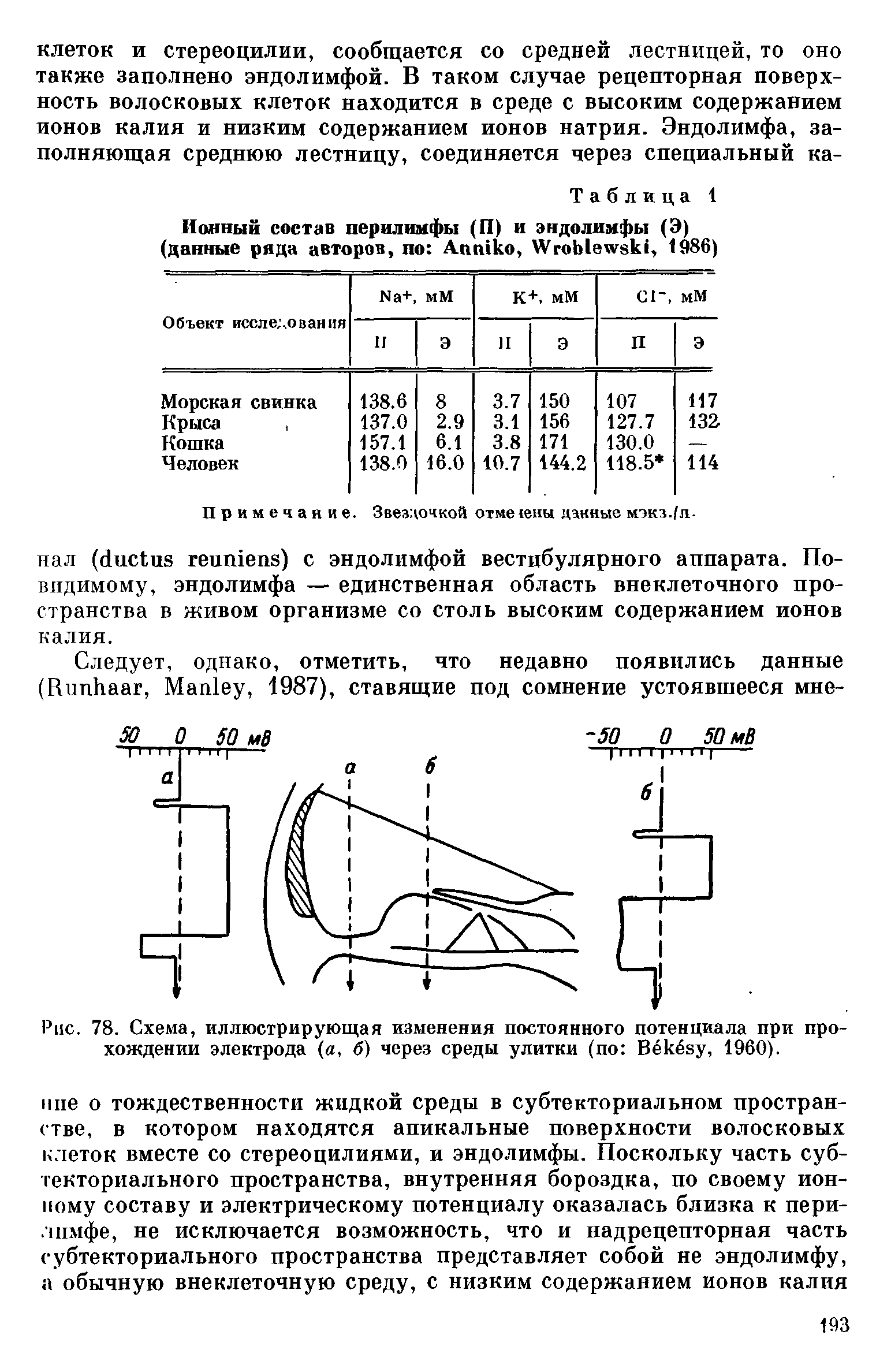 Рис. 78. Схема, иллюстрирующая изменения постоянного потенциала при прохождении электрода (а, б) через среды улитки (по Вёкёиу, 1960).