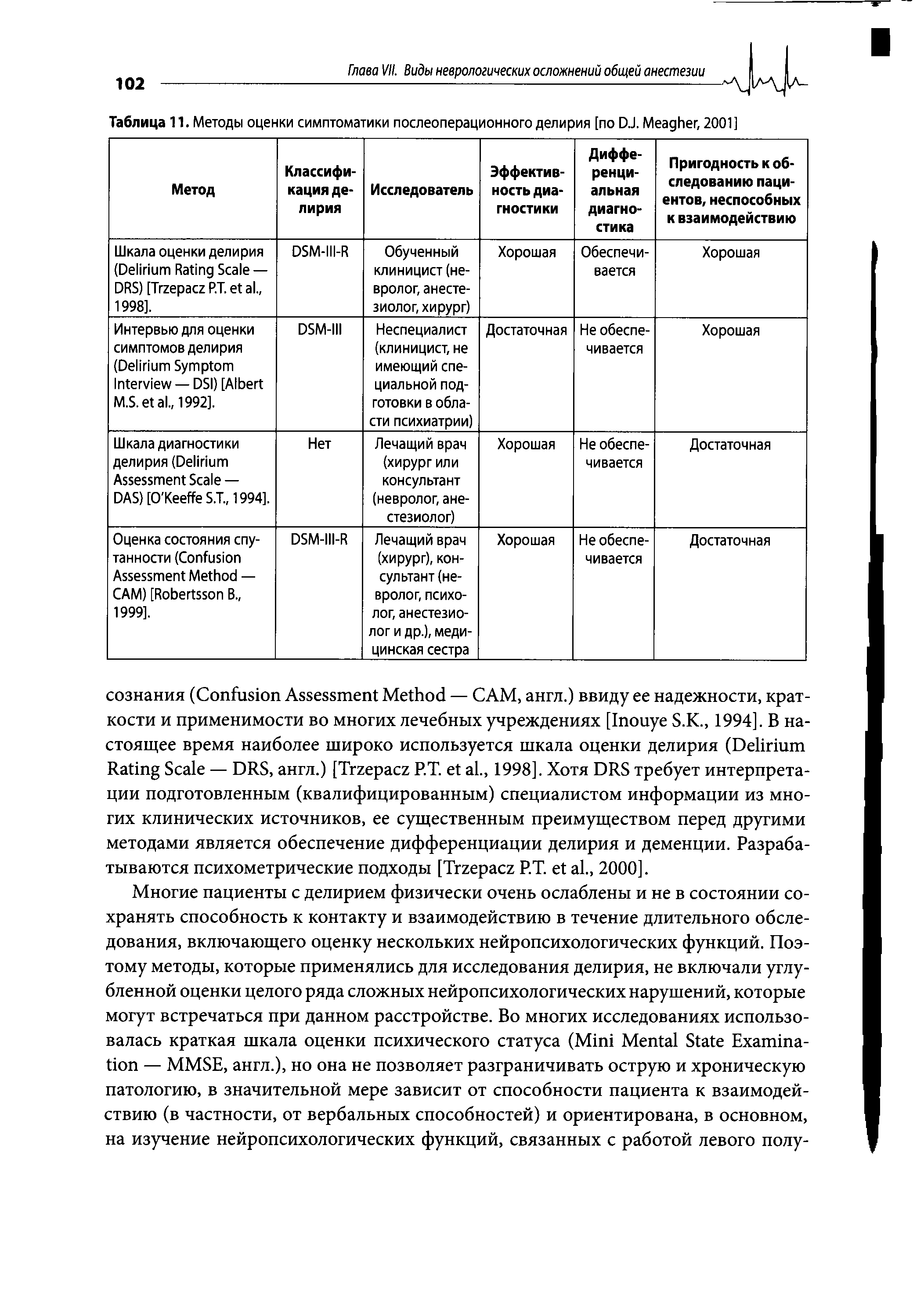 Таблица 11. Методы оценки симптоматики послеоперационного делирия [по DJ. M , 2001]...