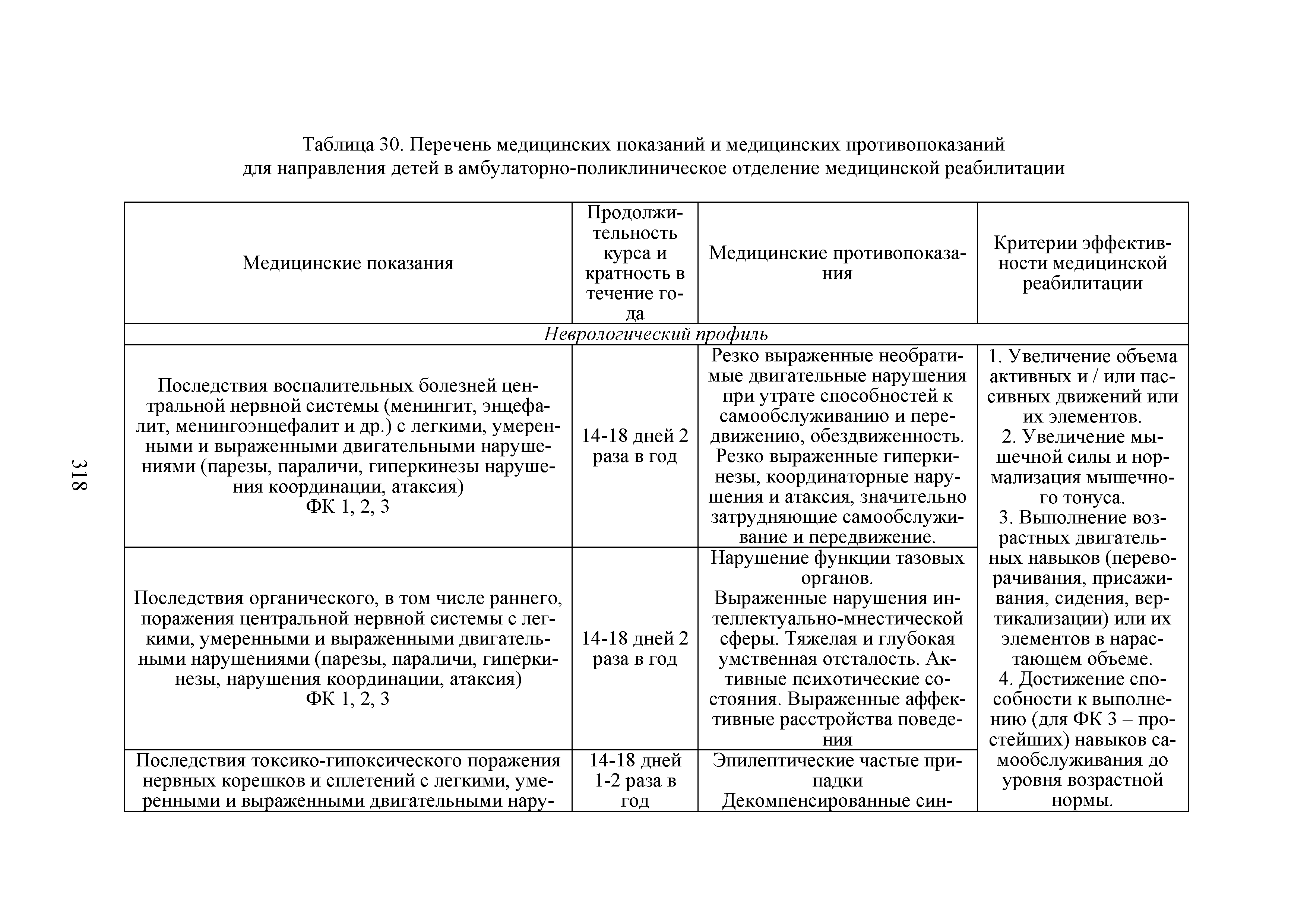 Таблица 30. Перечень медицинских показаний и медицинских противопоказаний для направления детей в амбулаторно-поликлиническое отделение медицинской реабилитации...