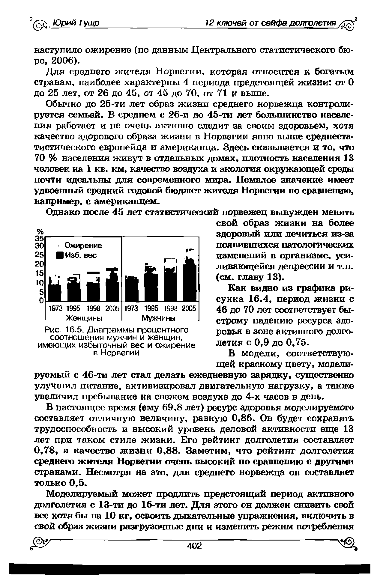 Рис. 16.5. Диаграммы процентного соотношения мужчин и женщин, имеющих избыточный вес и ожирение в Норвегии...