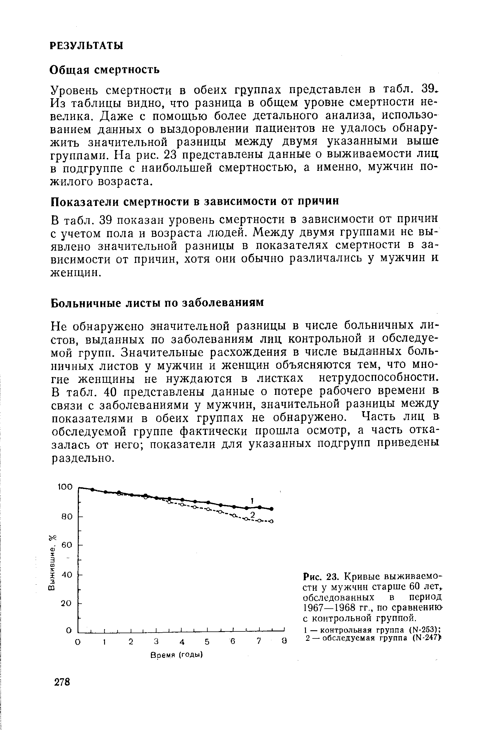 Рис. 23. Кривые выживаемости у мужчин старше 60 лет, обследованных в период 1967—1968 гг., по сравнению с контрольной группой.