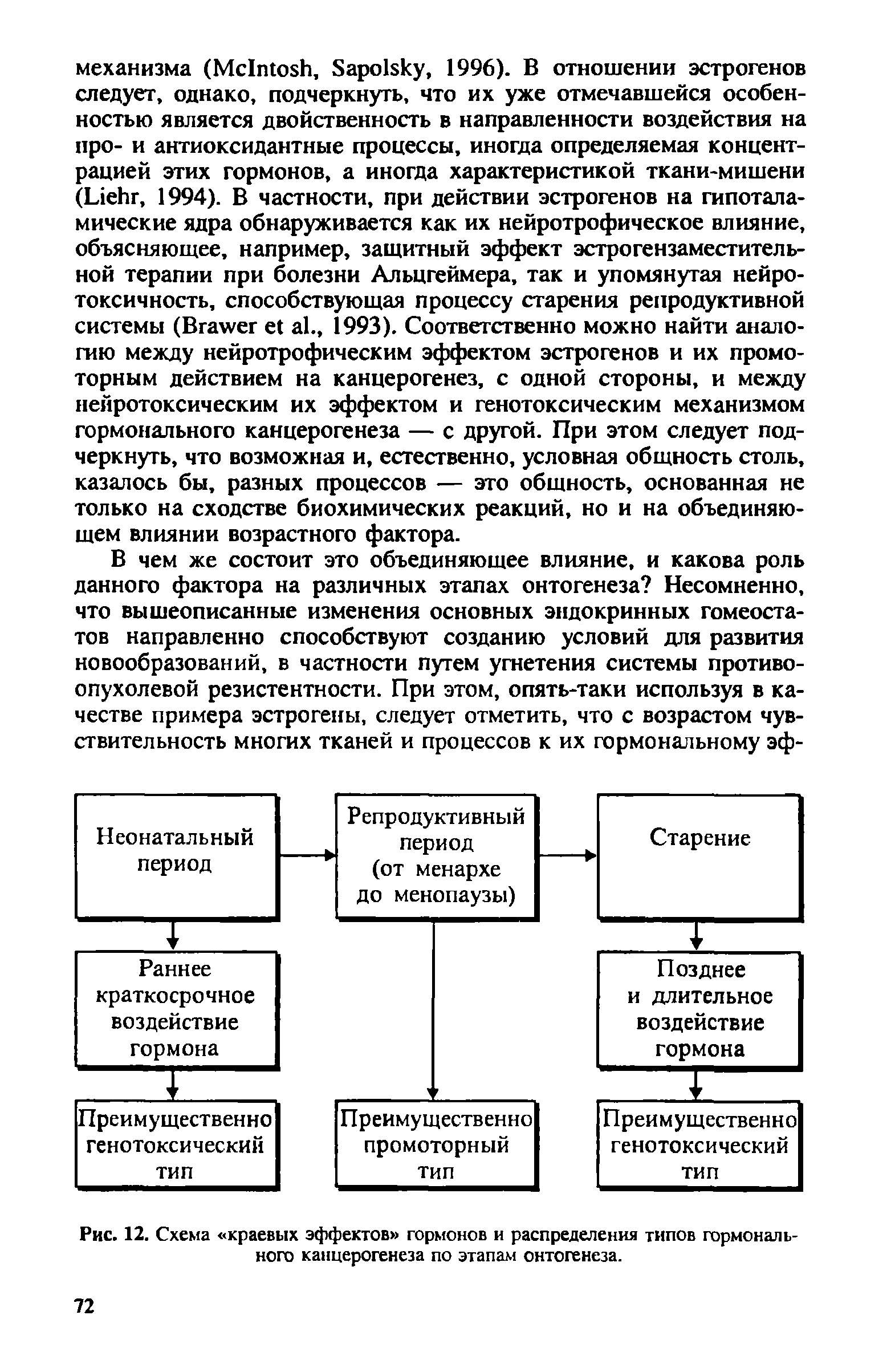 Рис. 12. Схема краевых эффектов гормонов и распределения типов гормонального канцерогенеза по этапам онтогенеза.