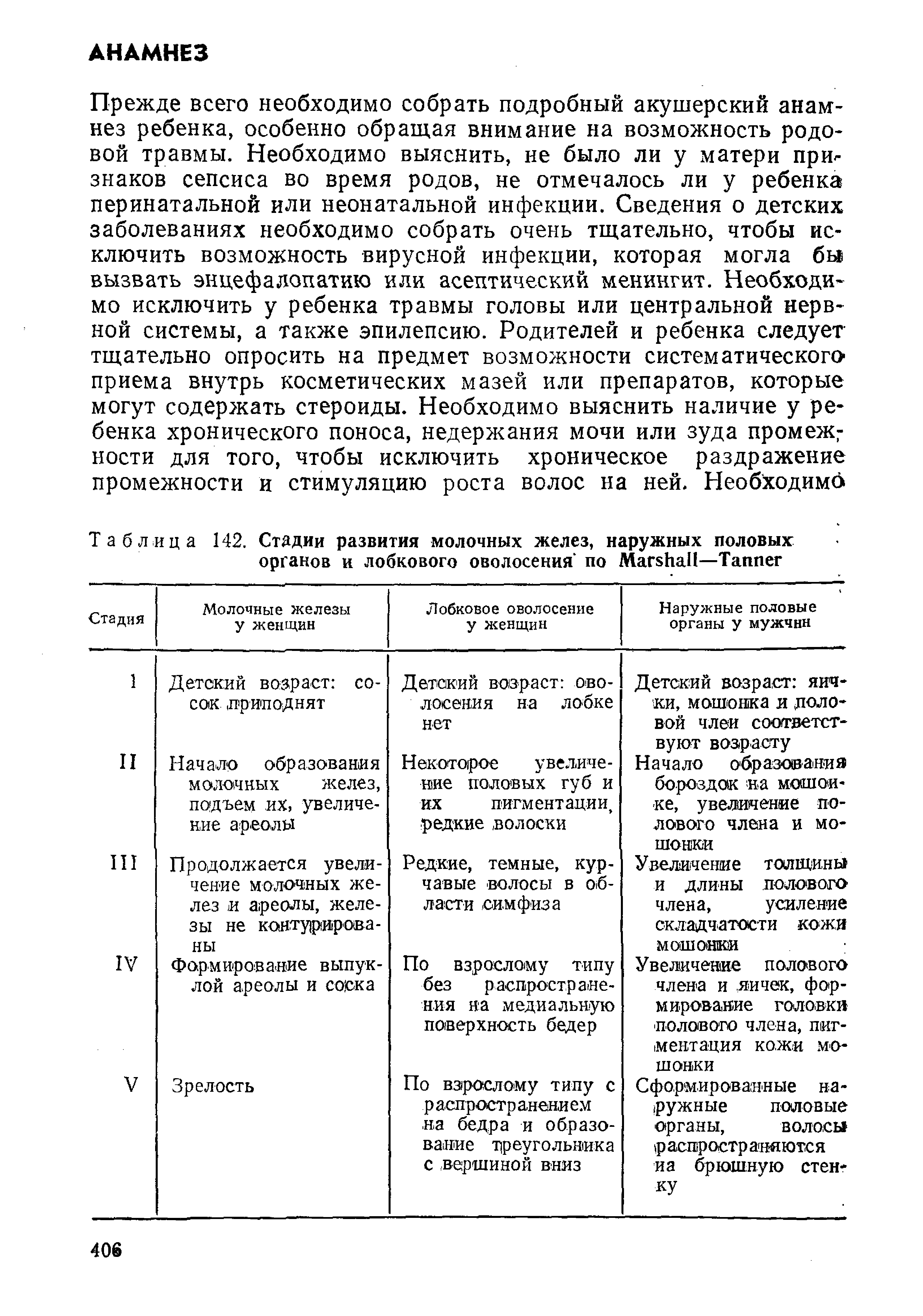 Таблица 142. Стадии развития молочных желез, наружных половых органов и лобкового оволосения по M —T ...