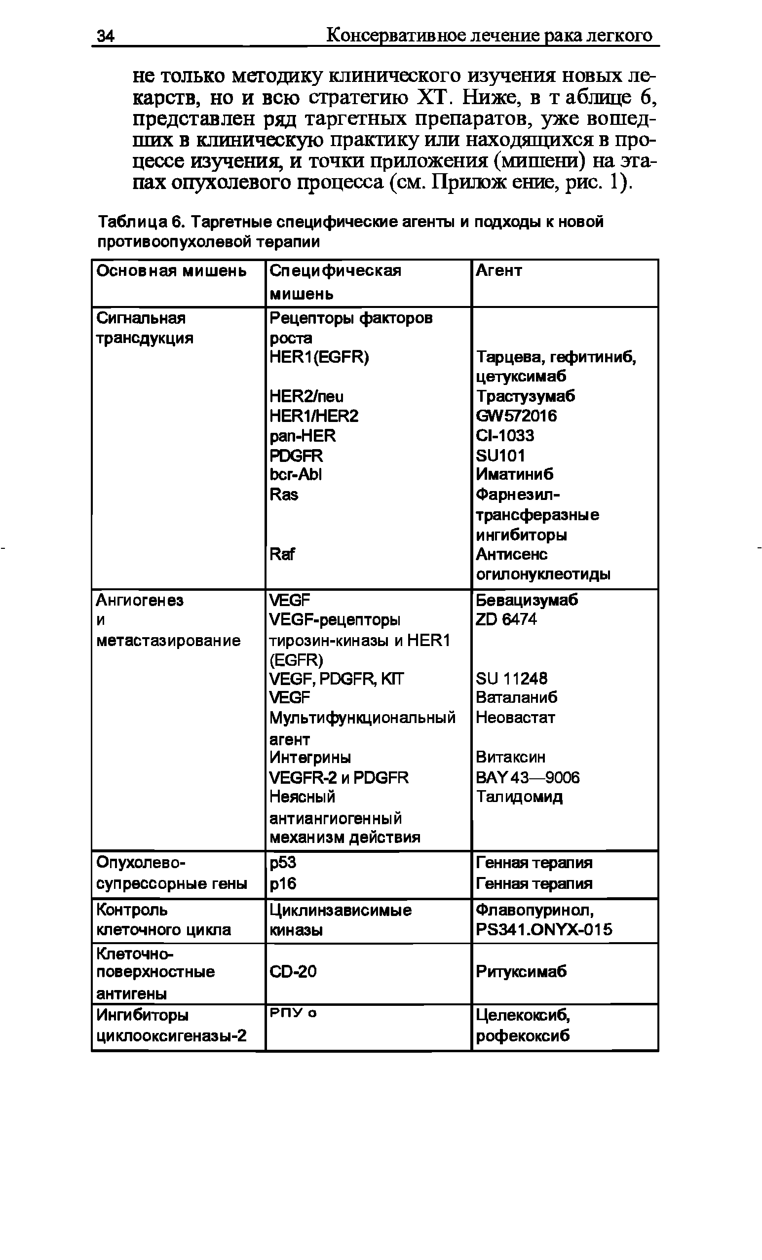 Таблица 6. Таргетные специфические агенты и подходы к новой противоопухолевой терапии...