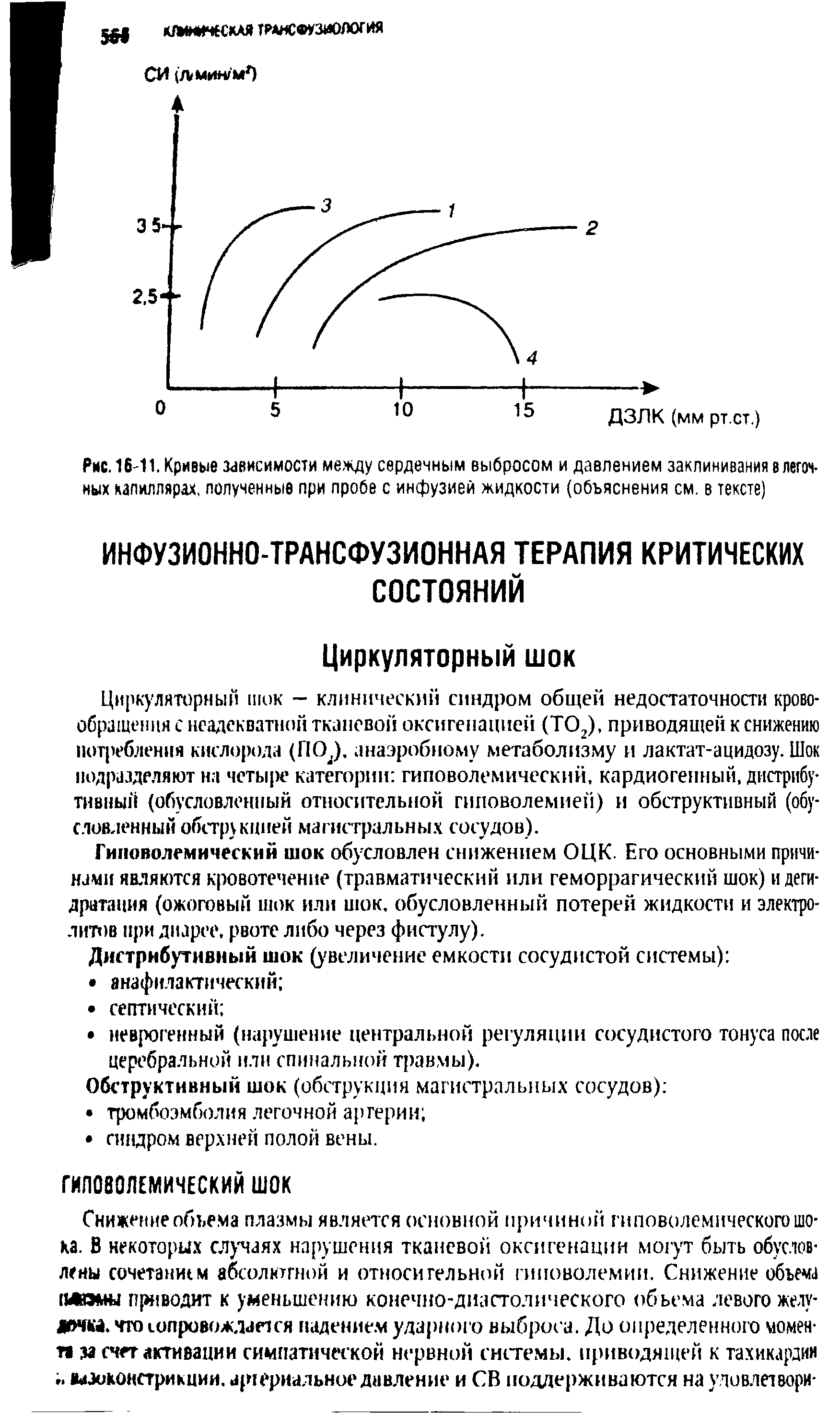 Рис. 16-11. Кривые зависимости между сердечным выбросом и давлением заклинивания в легочных капиллярах, полученные при пробе с инфузией жидкости (объяснения см. в тексте)...