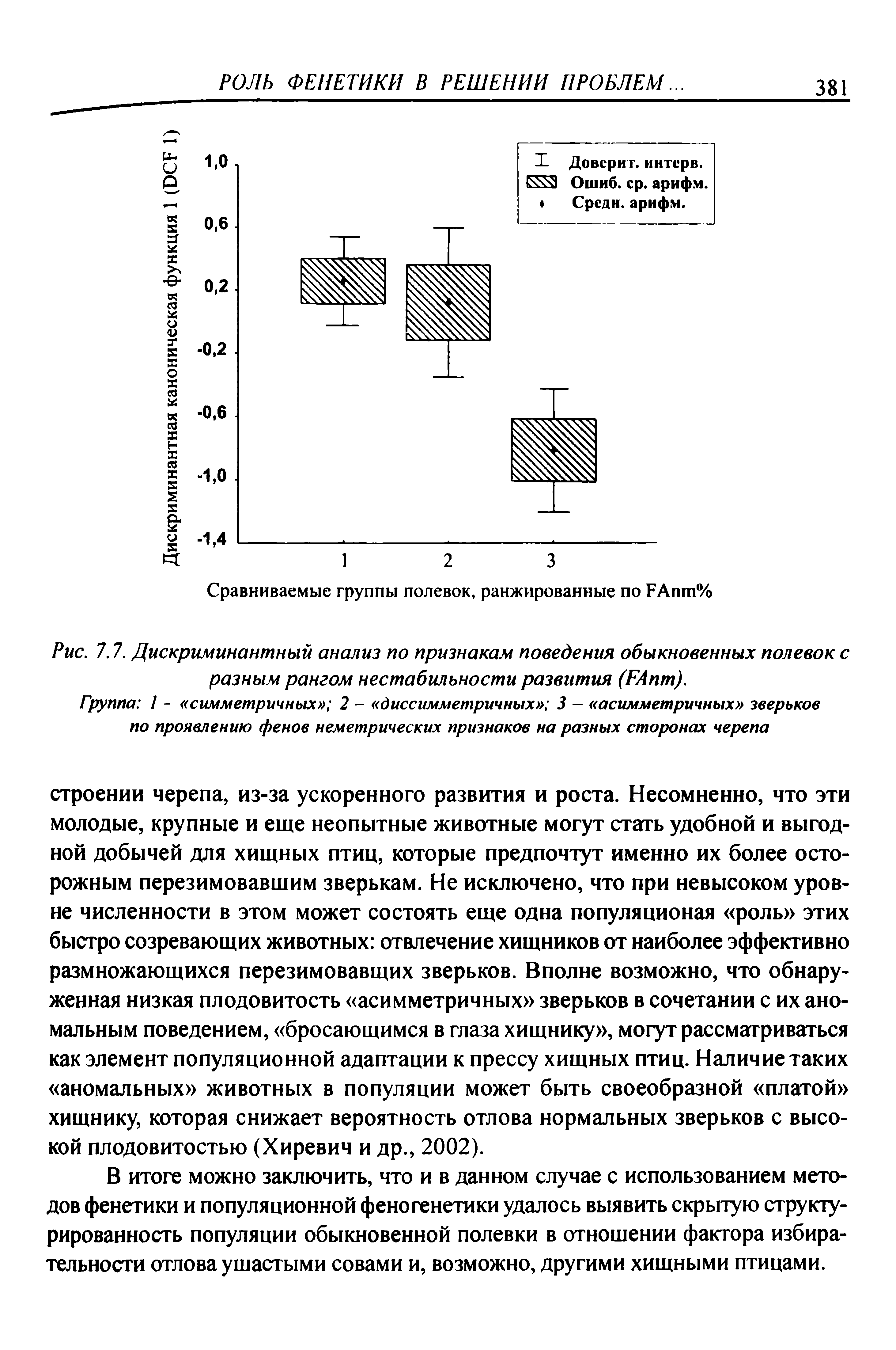 Рис. 7.7. Дискриминантный анализ по признакам поведения обыкновенных полевок с разным рангом нестабильности развития (БАпт).