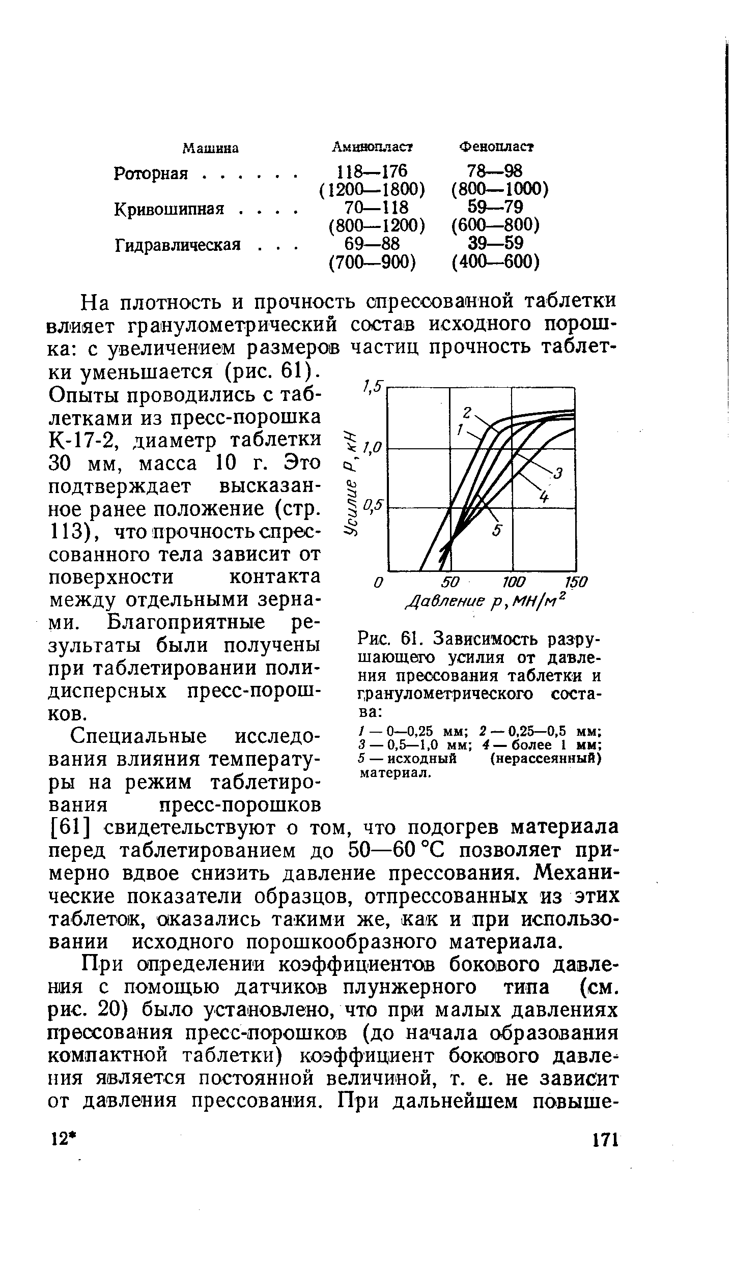 Рис. 61. Зависимость разрушающего усилия от давления прессования таблетки и гранулометрического состава ...